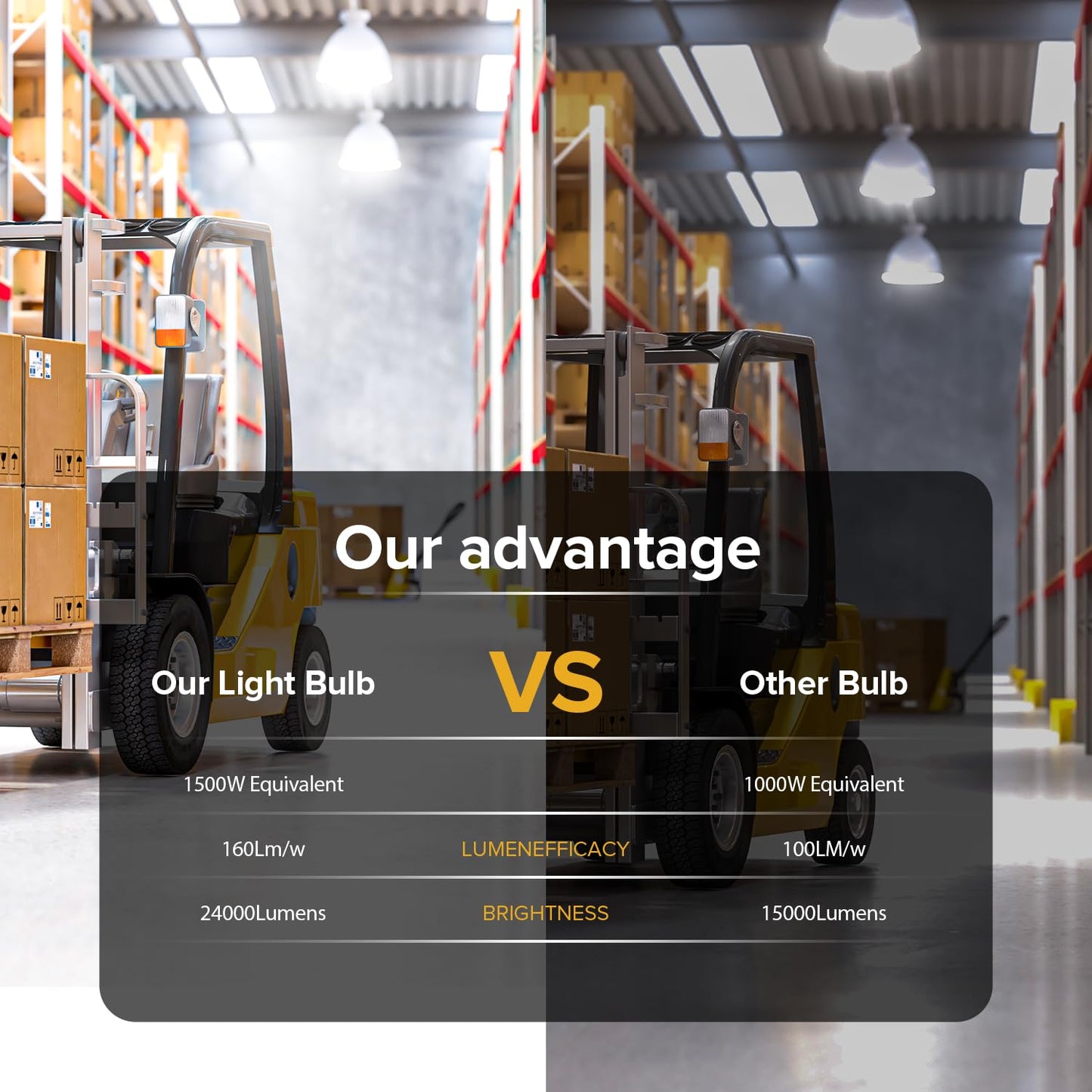 HJFF 2-Pack 150W LED Corn Light Bulbs,5000K 24000lm,E26/E39 Base,1500W Equivalent LED Corn Bulbs for Commercial Industrial Lighting Warehouse High Bay