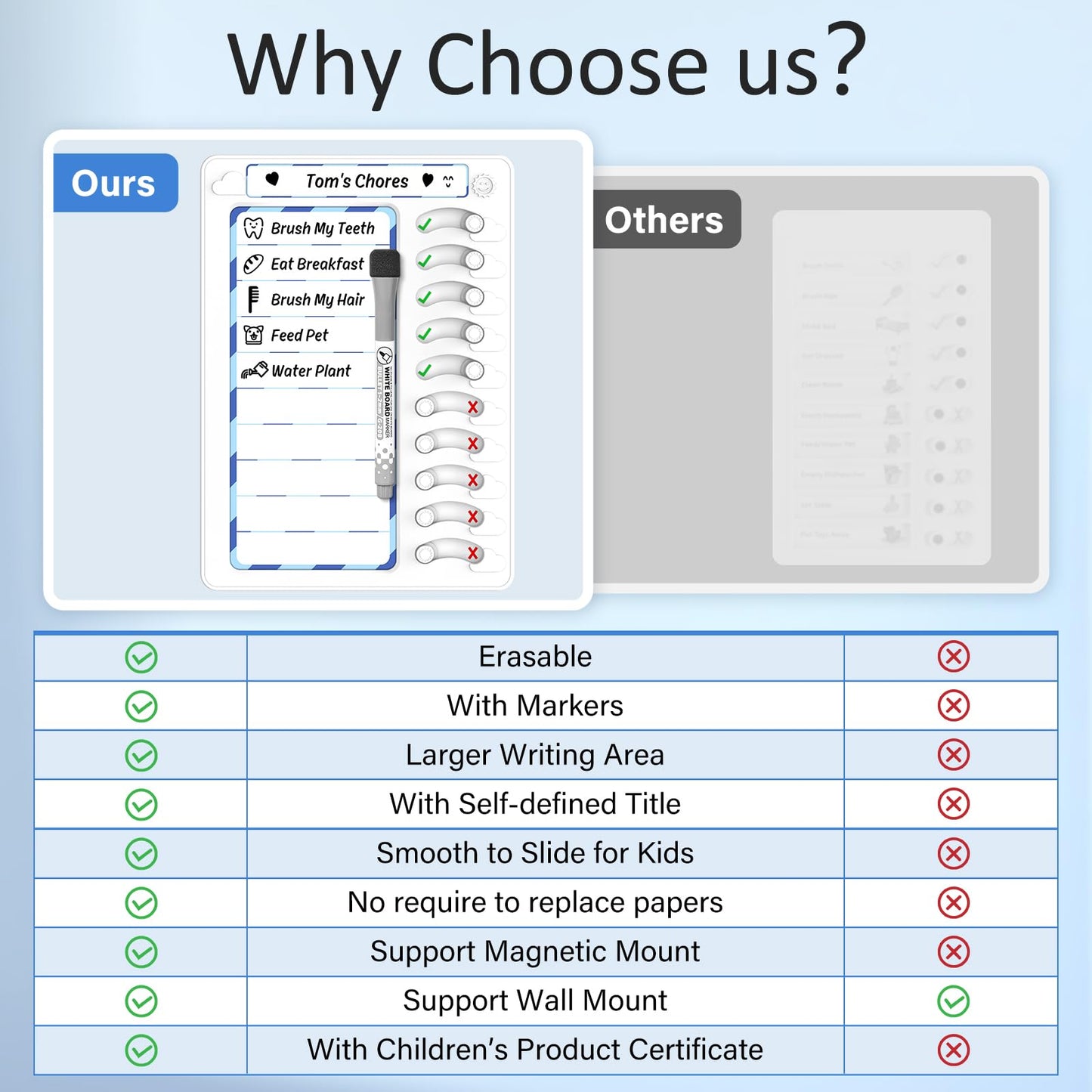 Chore Chart for Kids Dry Erase Chore Board ADHD Tools for Kids to Do List Checklist Task Board Routine Chart Planning Board for Fridge with 10 Sliders