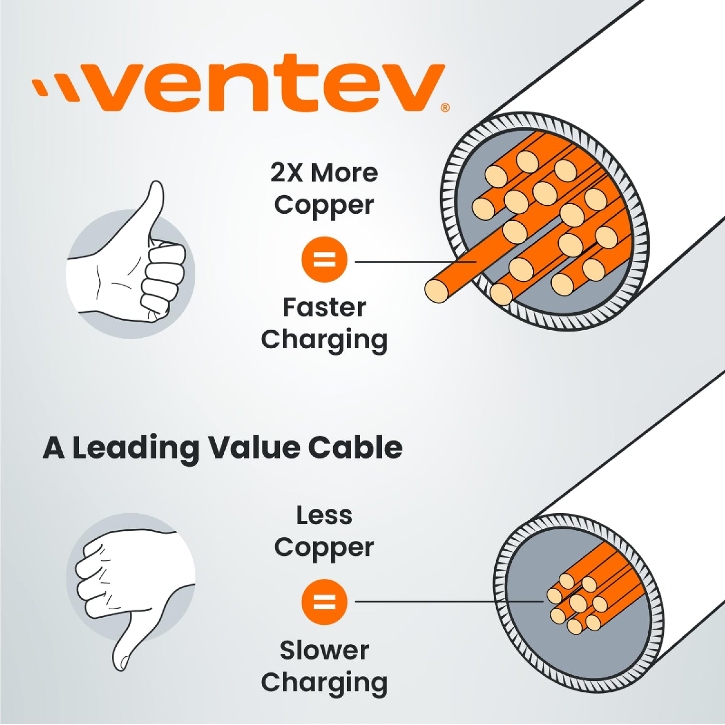 Ventev Flat USB A to USB C High Speed Tangle-Free 3 Foot Cable