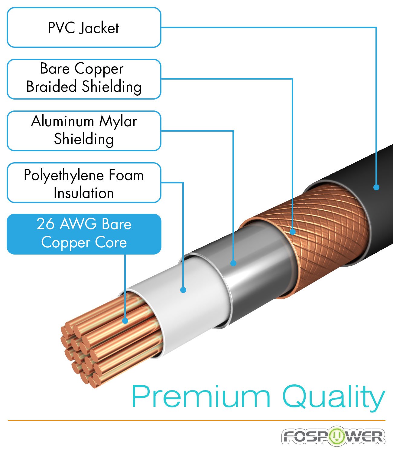 FosPower RCA Y-Adapter (6 Feet), 1 RCA Male to 2 RCA Male Y Splitter Digital Stereo Audio Cable for Subwoofer, Home Theater, Hi-Fi - Dual Shielded |