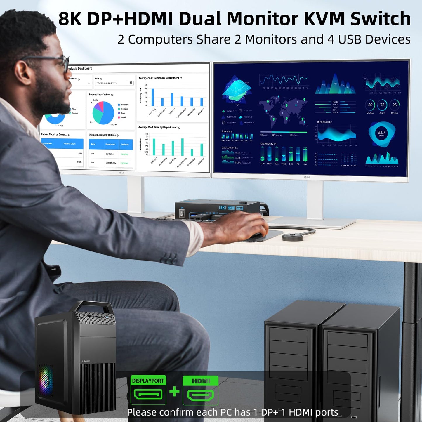 KVM Switch 2 Monitors 2 Computers 8K Displayport 1.4 and HDMI 2.1 Dual Monitor USB 3.0 2 IN 2 Out KVM Switch for 2 PCs Share 2 Screens Support Max