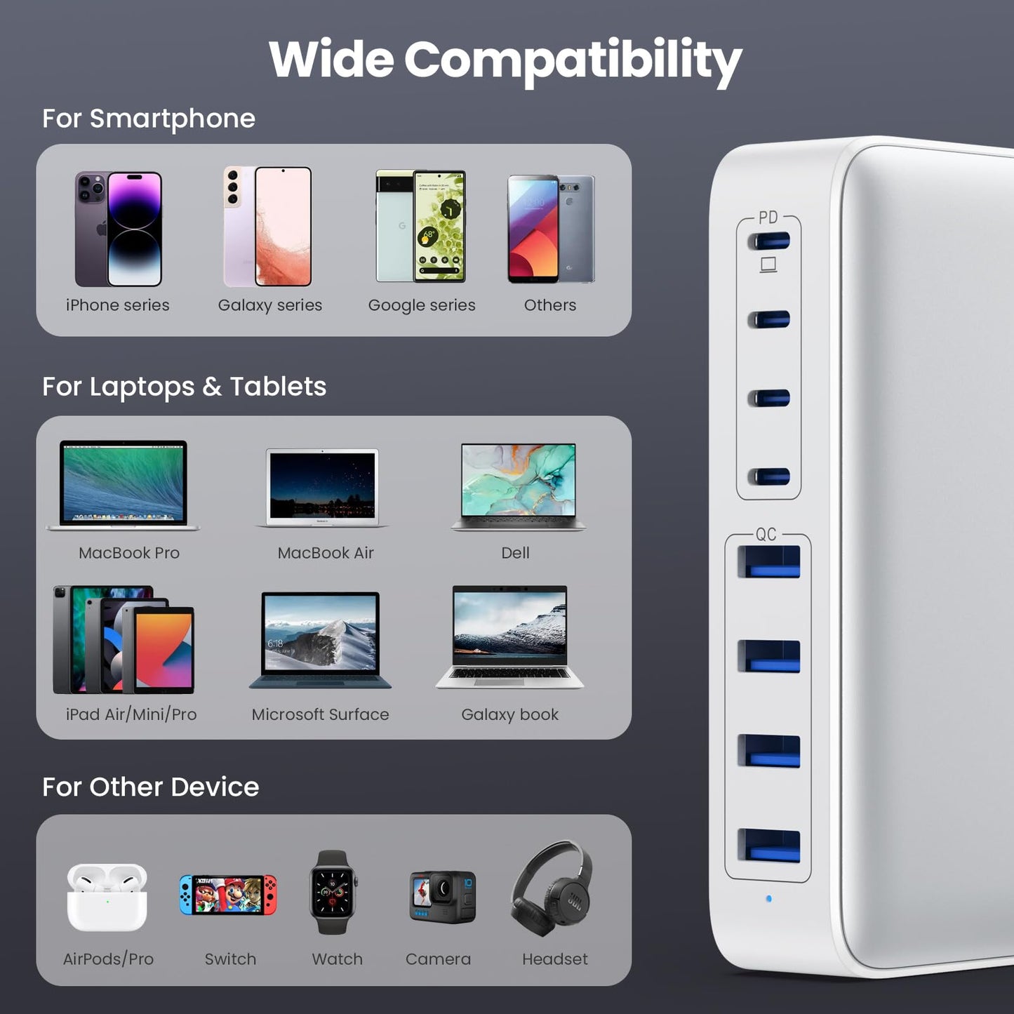 USB C Charger 200W USB C Charger Block,Upgraded GaN III 8-Port Fast Charging Station Hub,PD 65W Laptop Charging Adapter Compatible with MacBook