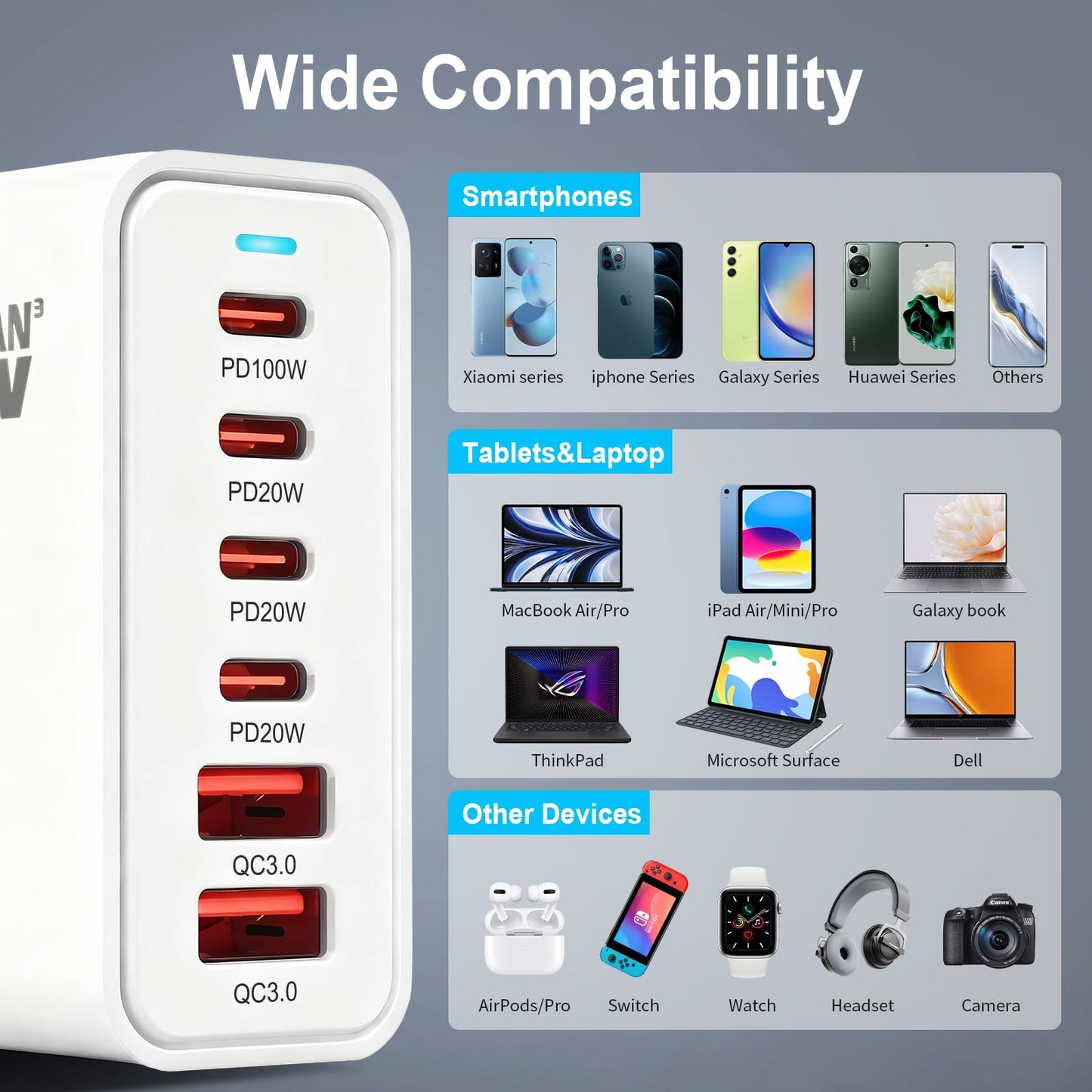 Cecosy 200W USB C Fast Charger, GaN ? PD 100W Charging Station, Upgraded 6-Port USB-C Fast Charging, Adapter for iPad iPhone 17 16 15 14 12, MacBook