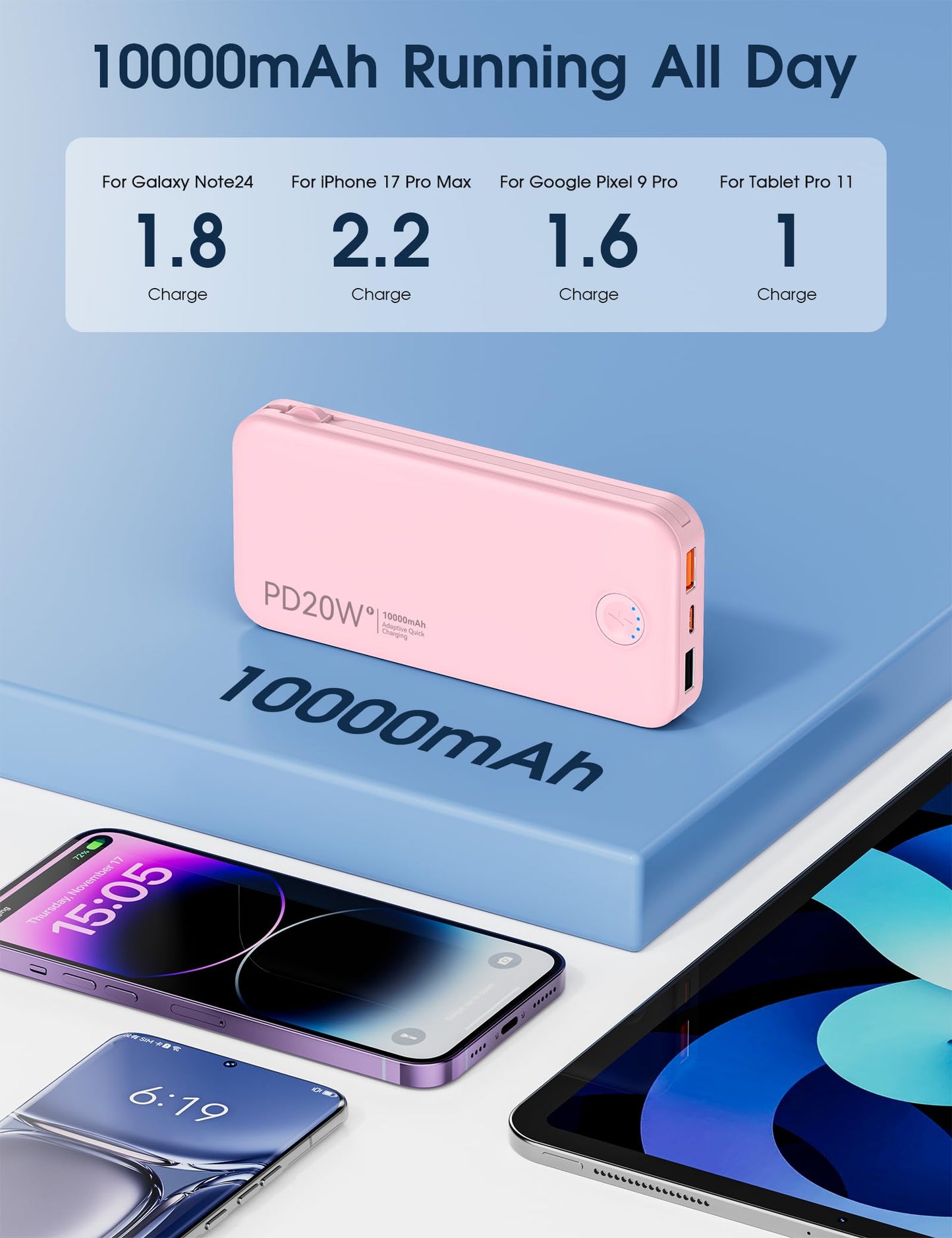 Nusyddy Portable Charger, 10000mAh PD20W Fast Charging Power Bank with Built-in Cables & Wall Plug, Travel Essentials External Battery Pack, USB C