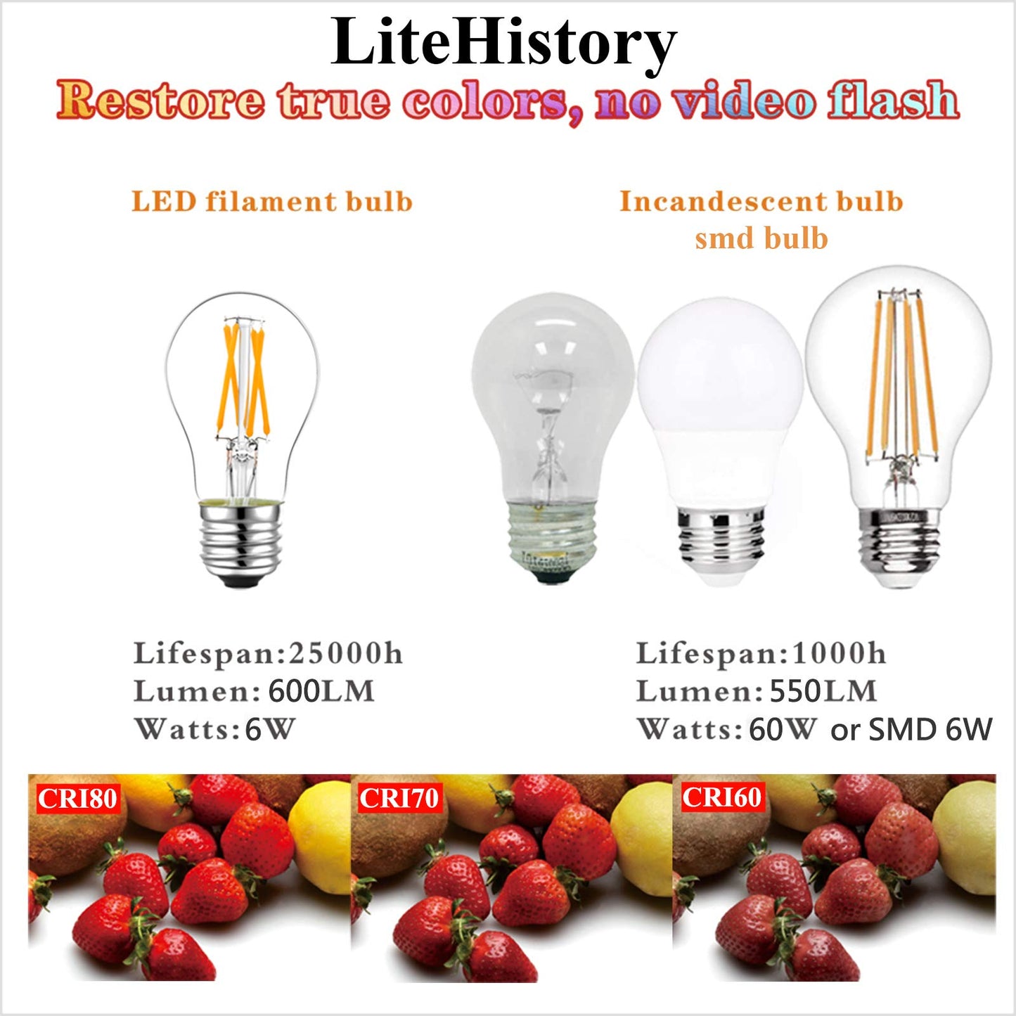 LiteHistory A15 E26 Bulb,4w=40 watt Light Bulbs,Dimmable,Warm White 2700K