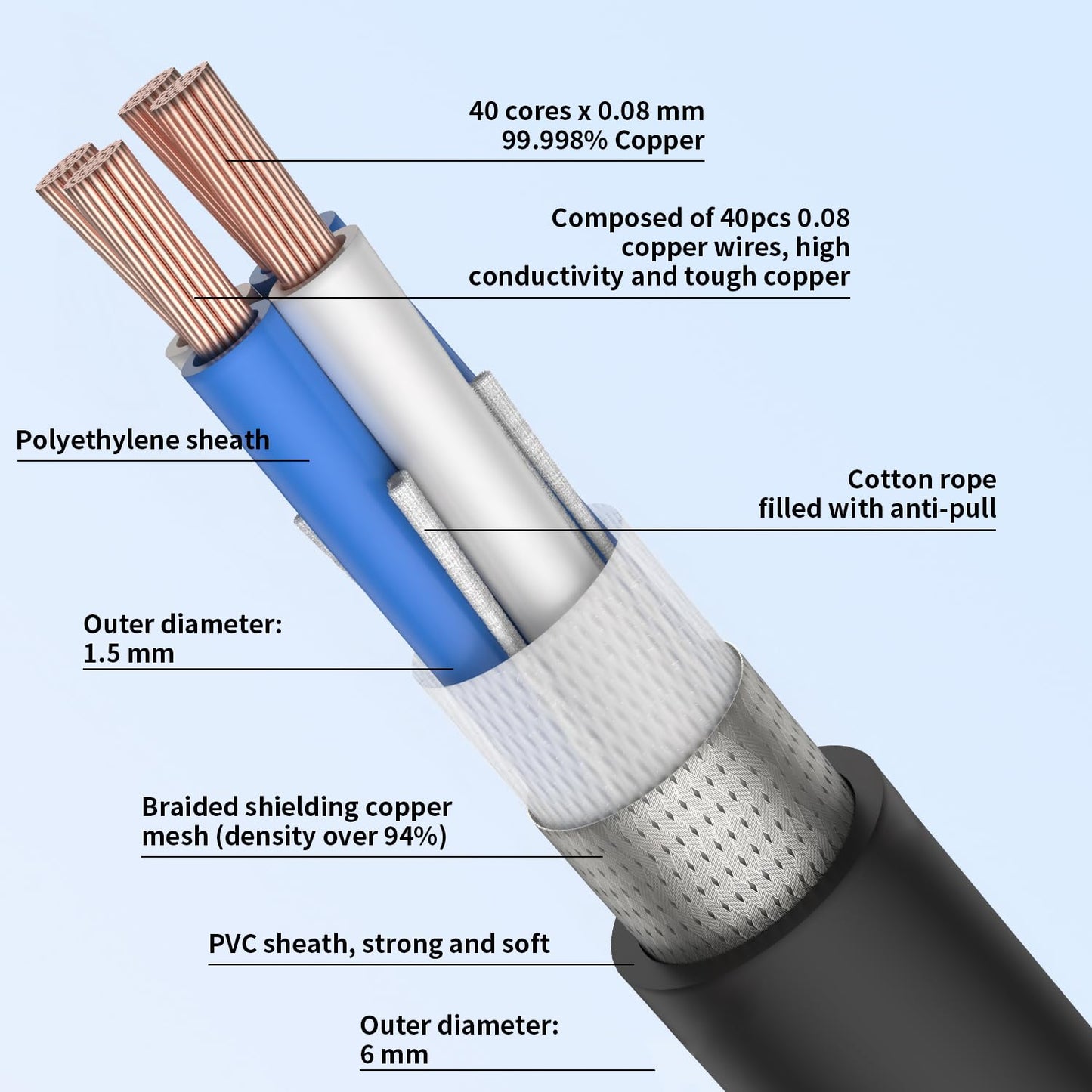 Viborg HiFi USB Cable 4N OFC USB2.0 A-Male to B-Male Digital Audio DAC Cable, Professional USB Cord Wire (1.6FT/0.5M)