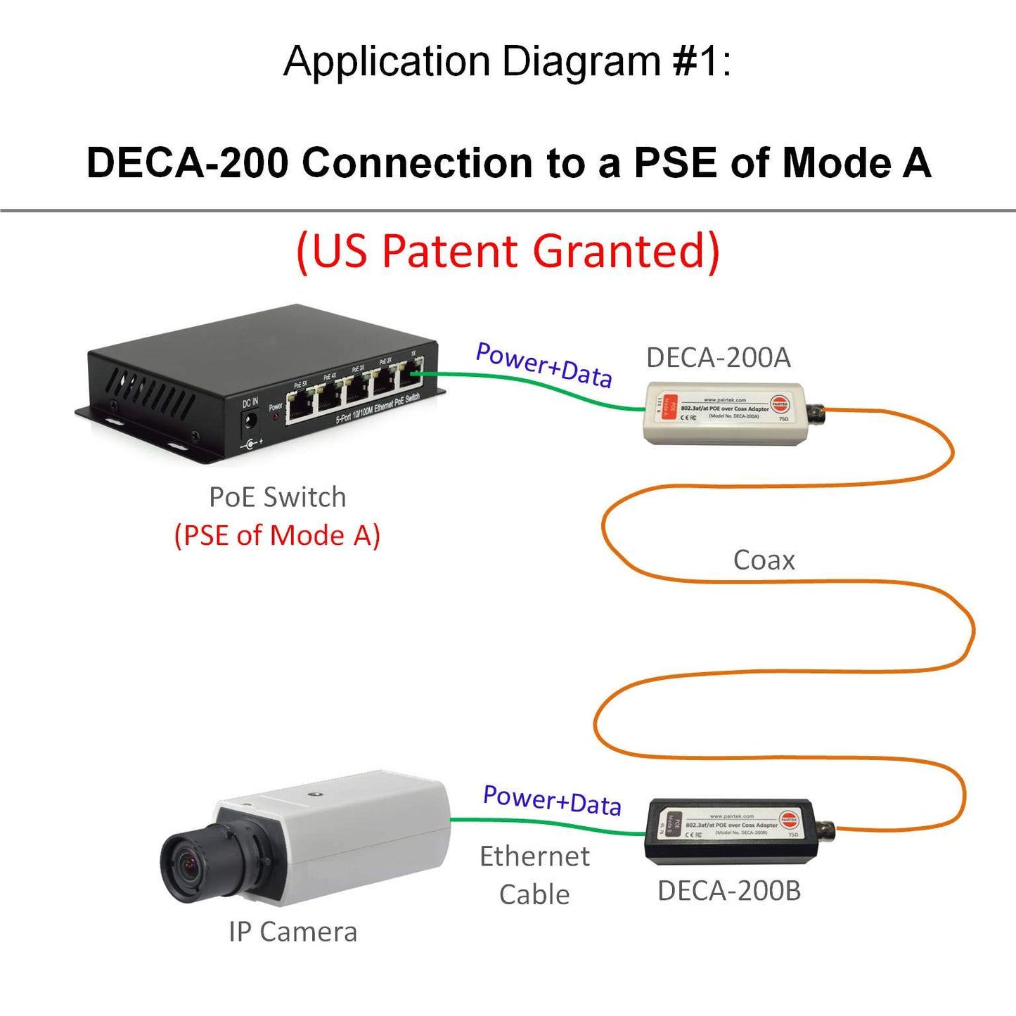 POE Ethernet-Over-Coax Adapter Kit (DECA-200) - Twin Pack - by Dualcomm/PAIRTEK
