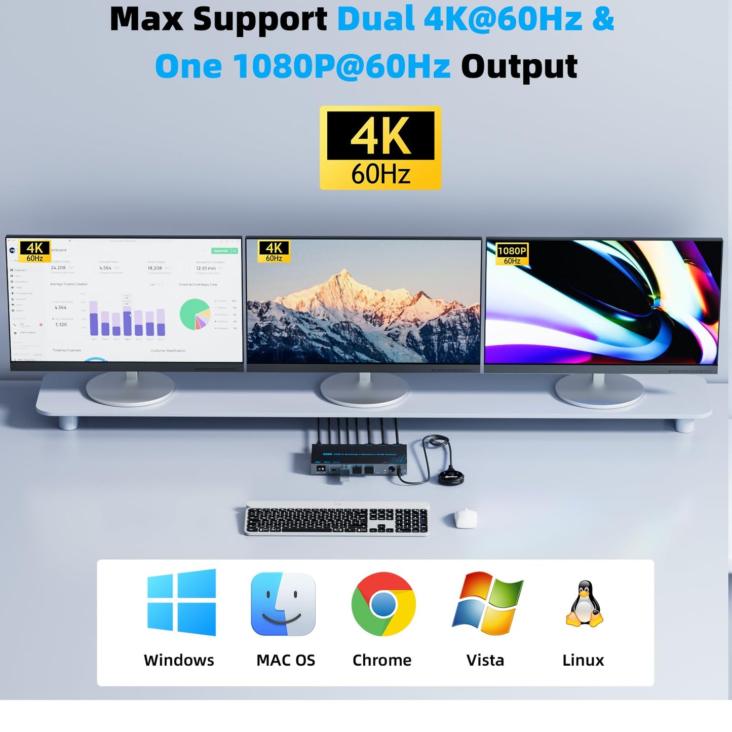 2 Laptops 3 Monitors KVM Switch 2 Port MST Dual USB-C Docking KVM Switches Triple Monitor Support Max 10Gbps USB Transfer Dual 4K@60Hz & One