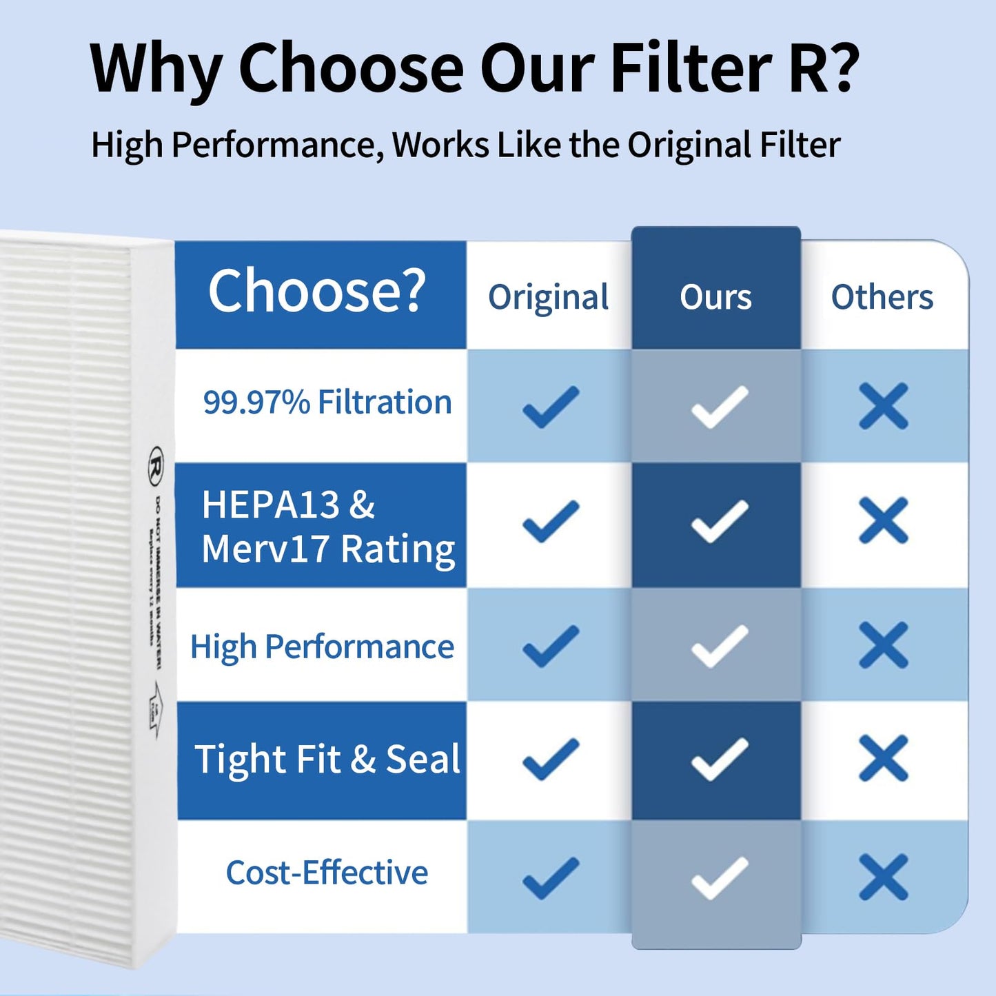 HEPA R Filter Replacement for Honeywell HPA Series Air Purifiers, True HEPA Air Purifier Filter R Compatible with HPA300/HPA200/HPA100, OEM