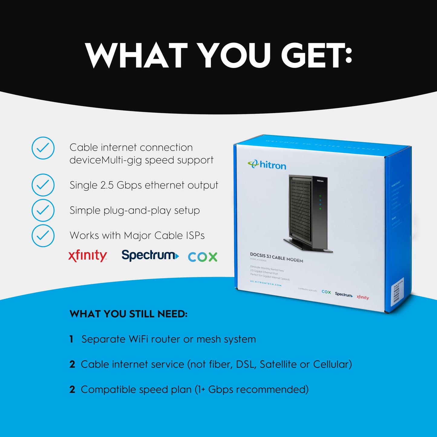 Hitron CODA56 Cable Internet Modem ONLY - DOCSIS 3.1 | 2.5 Gbps | NO WiFi - Requires Router | Xfinity/Spectrum/Cox Compatible | NOT for Fiber/DSL