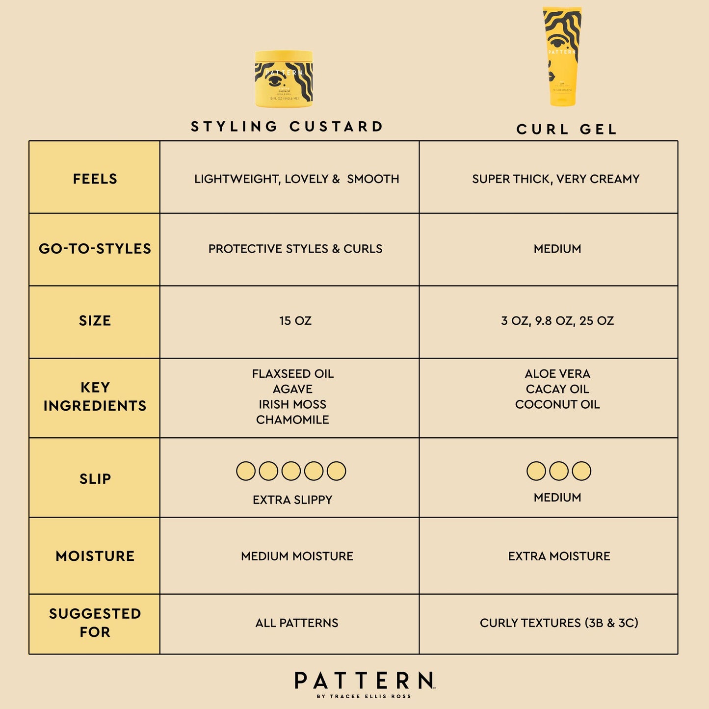 PATTERN Beauty by Tracee Ellis Ross Styling Custard, 15 Fl Oz, Best for Curlies, Coilies and Tight-Textured Hair, 3a-4c