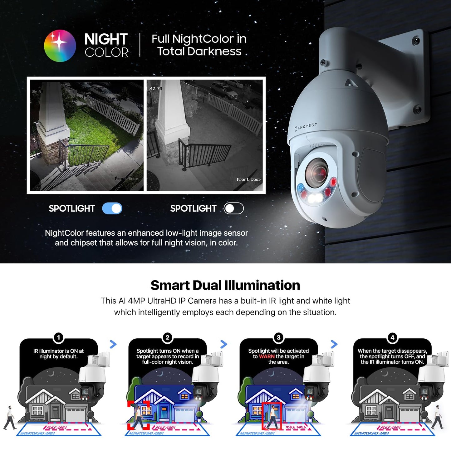 Amcrest 2MP Outdoor PTZ POE + IP Camera Pan Tilt Zoom (Optical 25x Motorized) Camera Security Speed Dome, CMOS Image Sensor, 328ft Night Vision, POE+