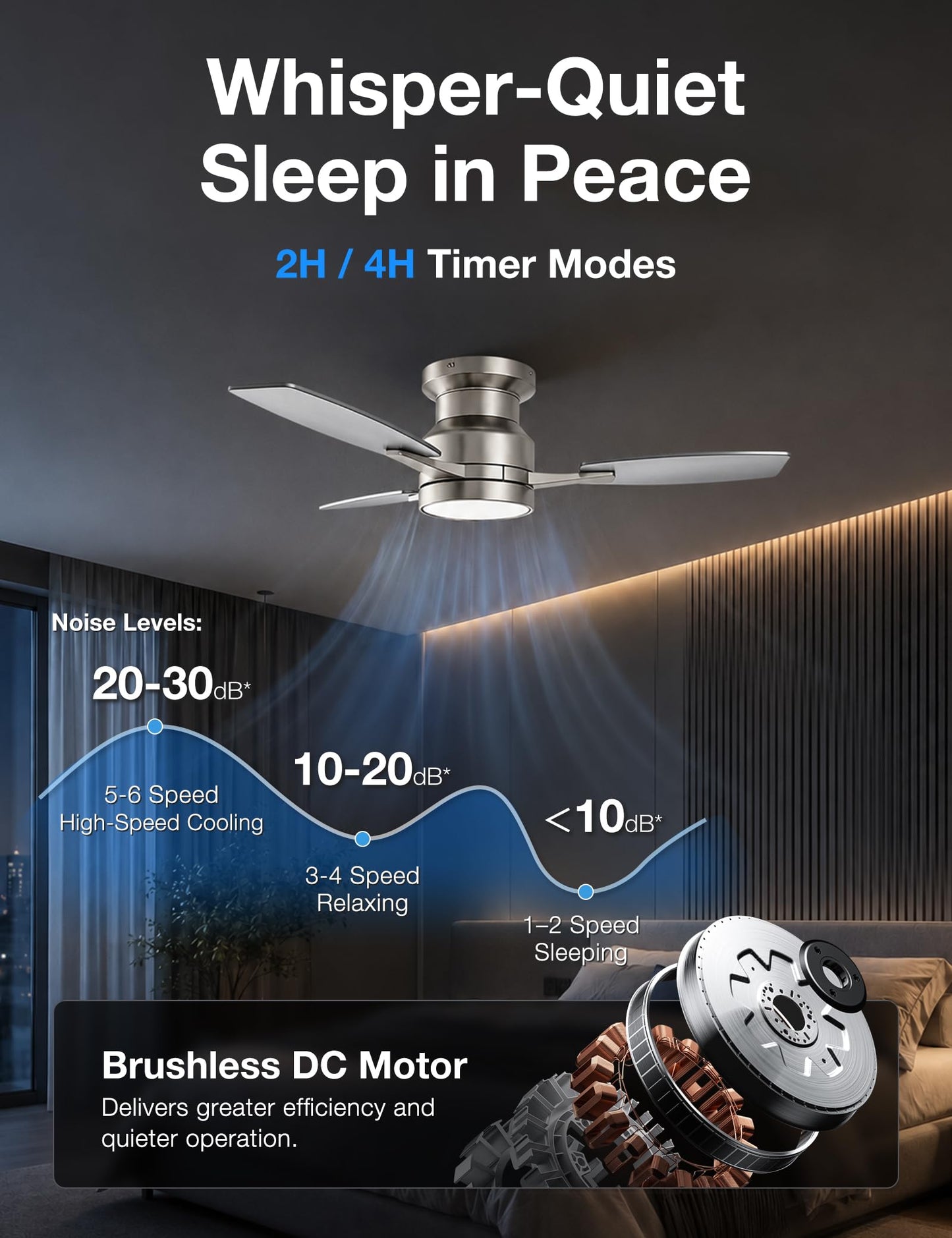 warmiplanet Ceiling Fans with Lights, 2 Pack 42 Inch Low Profile Flush Mount Ceiling Fan, 5200 CFM Quiet Reversible DC Motor, Dimmable LED Light