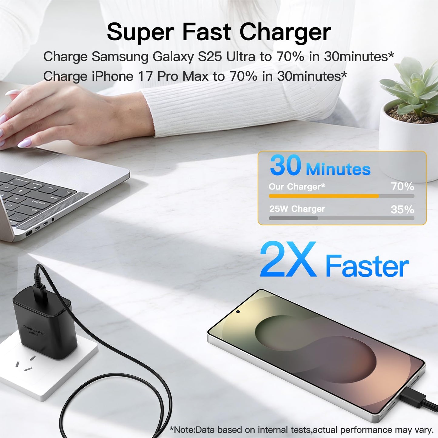 45W Super Fast Charger Block, 2Pack Type C Fast Charging Block with 6FT USB C Charger Cable Compatible with Samsung Galaxy S24 S23 S22 S21