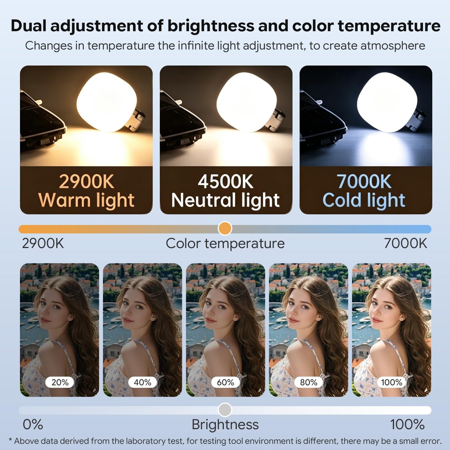 Ergonomic Phone Camera Grip with Selfie Light, Compatible with MagSafe