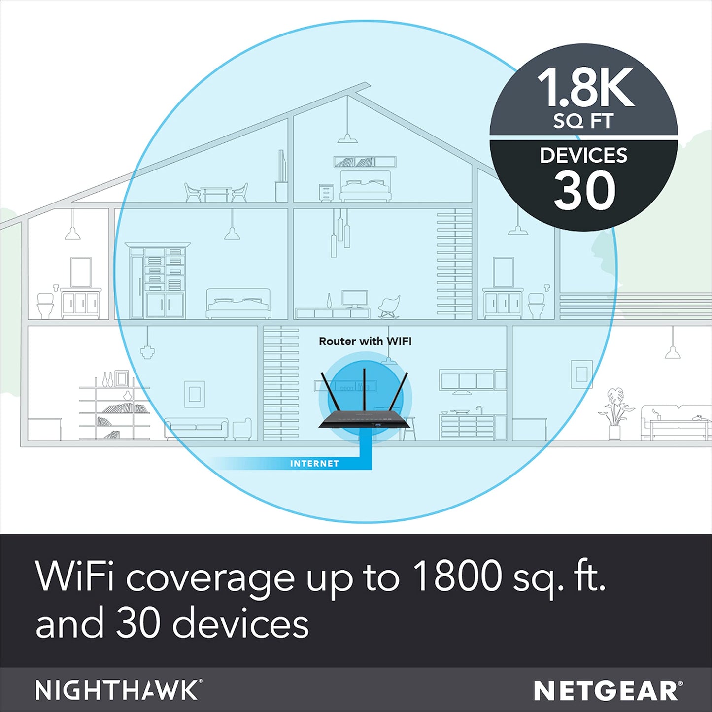 NETGEAR Nighthawk Smart Wi-Fi Router (R7000-100NAS) - AC1900 Wireless Speed (Up to 1900 Mbps) | Up to 1800 Sq Ft Coverage & 30 Devices | 4 x 1G