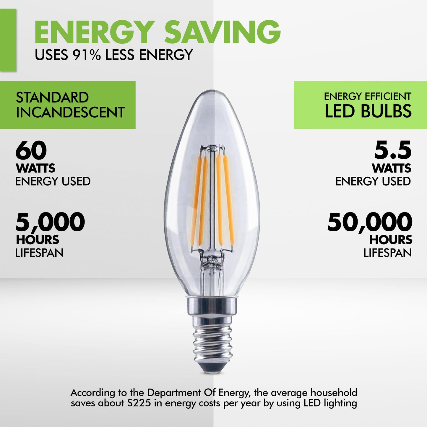 KOR E12 LED Candelabra Bulbs, Dimmable 60W Equivalent, 12 Pack