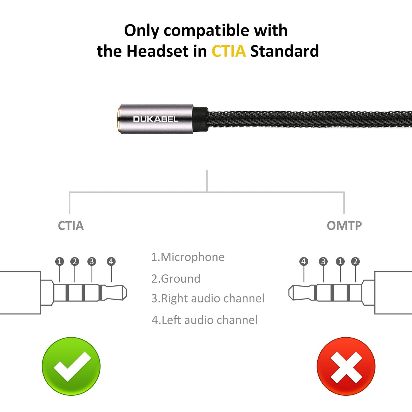 DUKABEL Gold-Plated & Strong Braided Y Splitter Audio Cable - Separate Microphone & Headphone Port Gaming Headset Earphone Adapter - TopSeries (12inch