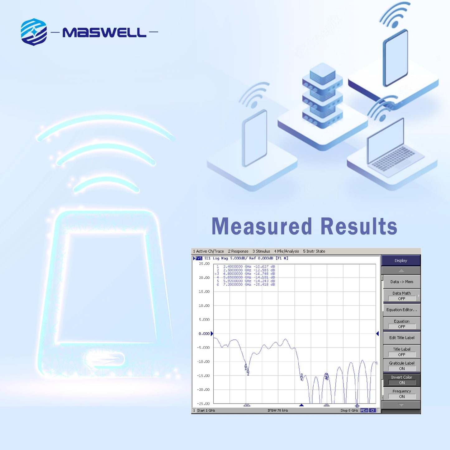 Maswell WiFi 6E Antenna 2.1-7.2 GHz Screw and 3M Adhesive Mount IP67 9.8 inches with Nylon overbraids Cable for WiFi 5 WiFi 6 WiFi 6E Wimax Bluetooth