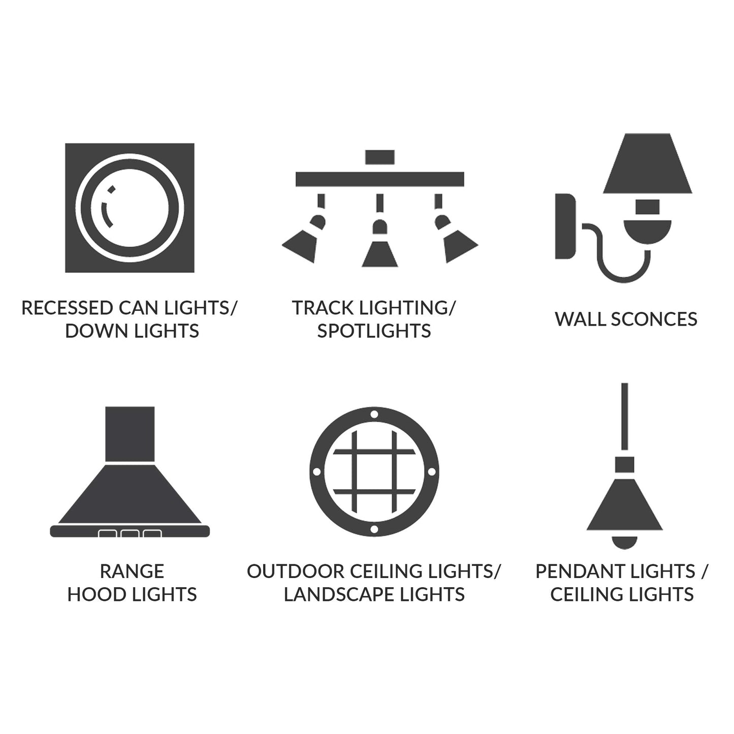 Simba Lighting LED PAR20 6W 120V ETL Listed Light Bulb E26, 3000K, 6 Pack