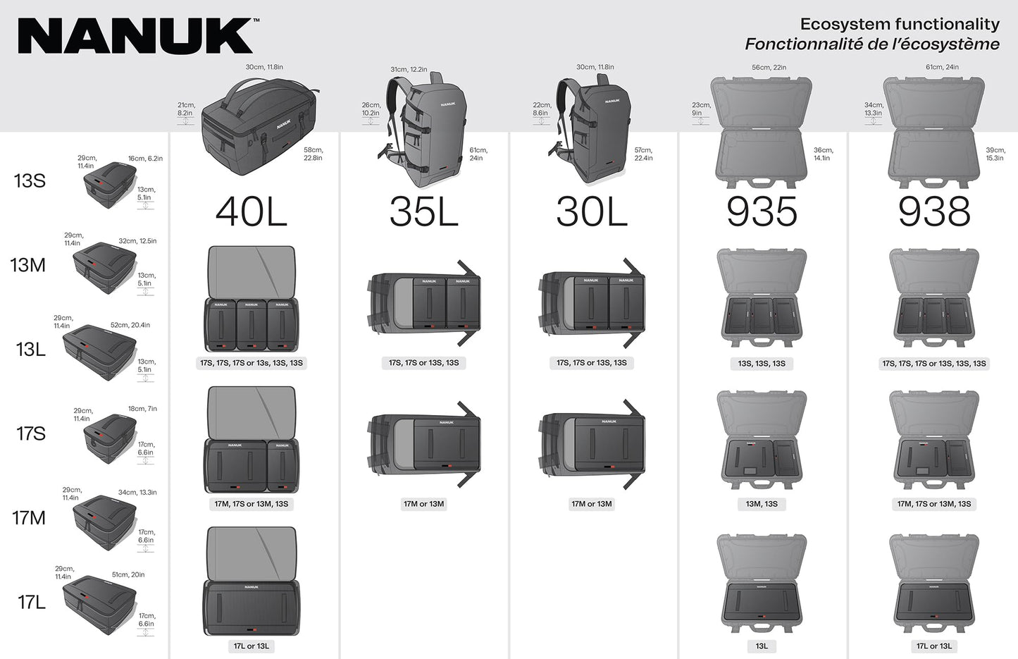 NANUK N-Cubik 17M Camera Bag Insert - Medium Water-Resistant Cube - Shockproof Protective Camera Insert for Backpack - Perfect for Tech Gear