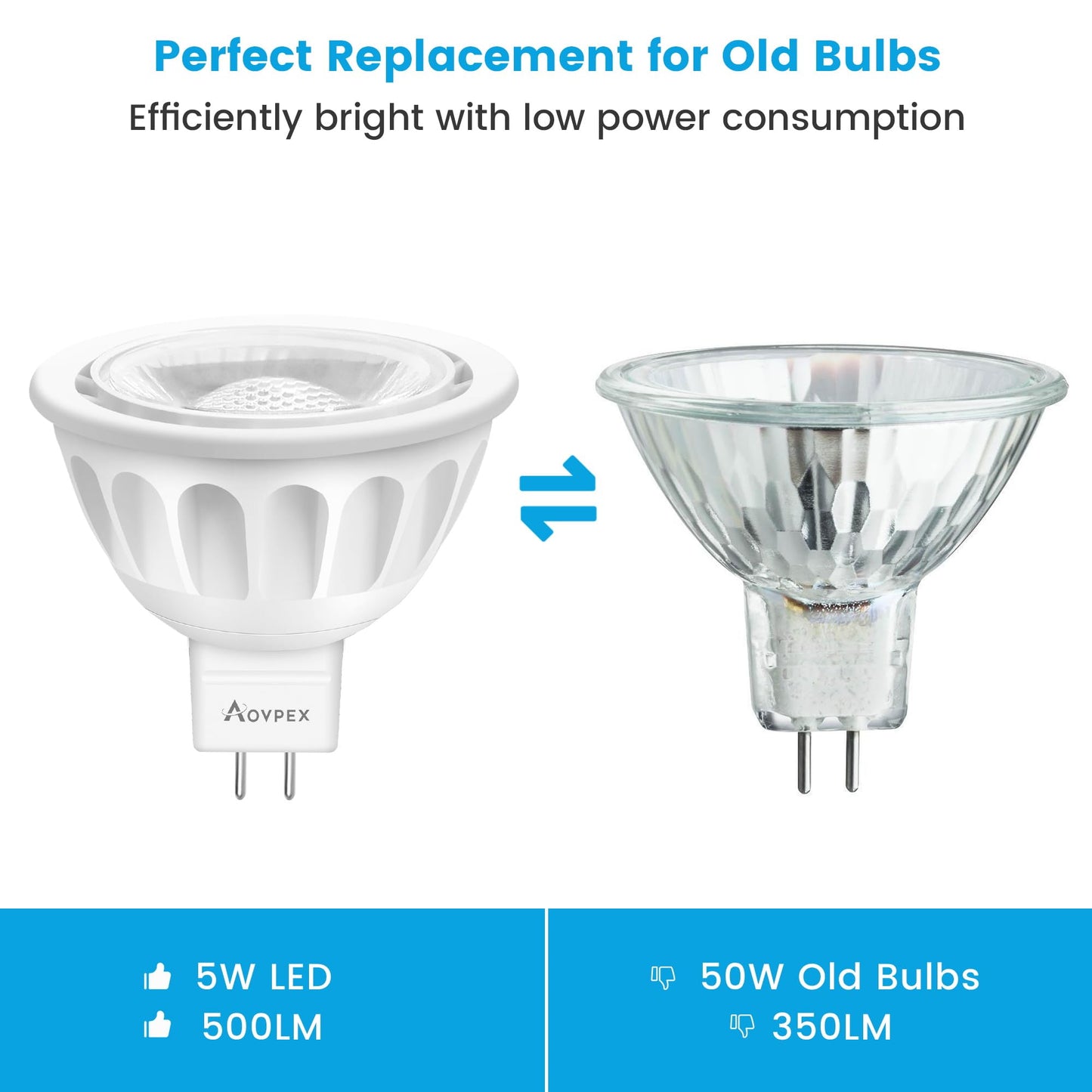 Aovpex 10 Pack Dimmable MR16 LED Bulbs, 12V 5W(50-Watt Equivalent), 3000K Warm White, GU5.3 Bi-Pin Base, 40-Degree, Indoor/Outdoor Landscape Spotlight