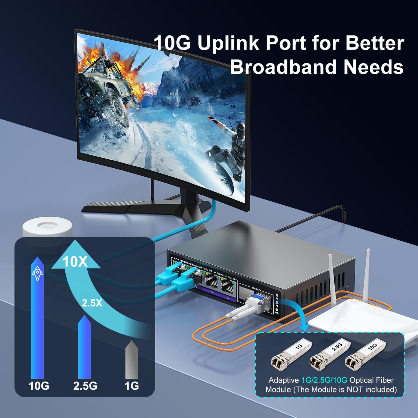 6 Port 2.5G Unmanaged Ethernet Switch, 4 x 2.5G Base-T Ports, 2 x 10G SFP+, Compatible with 100/1000/2500Mbps, Metal Fanless, Desktop/Wall Mount