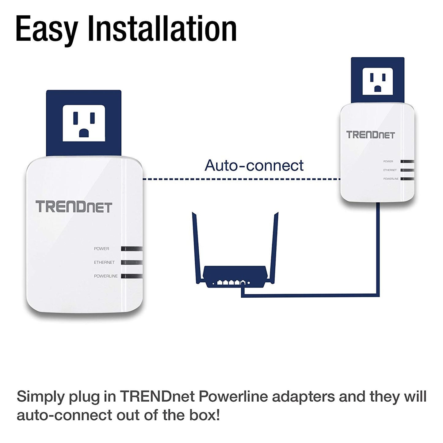 TRENDnet Powerline 1300 AV2 Adapter Kit, Includes 2 x TPL-422E Powerline Ethernet Adapters, IEEE 1905.1 & IEEE 1901, Gigabit Port, Range Up to 300m