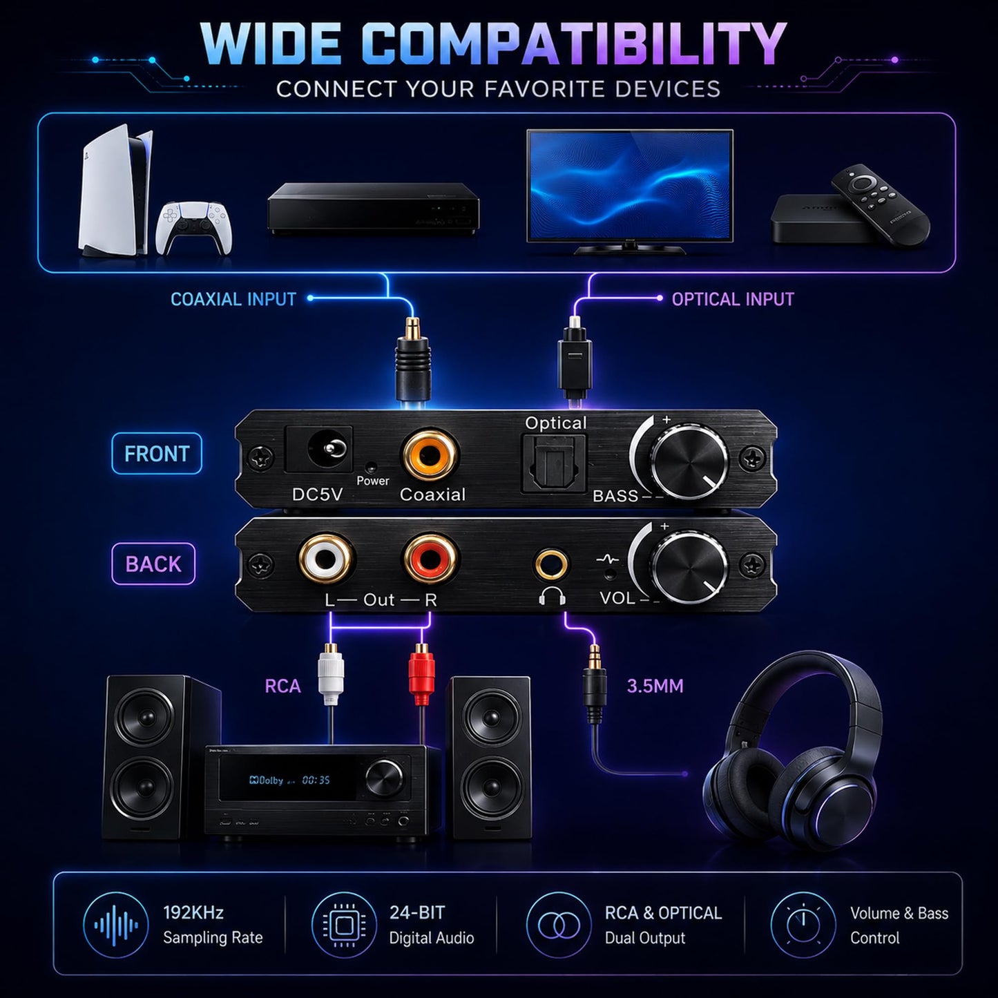 Digital to Analog Audio Converter with Headphone Amplifier & Bass Control by J-Tech Digital | 192kHz 24bit Optical Coaxial RCA 3.5mm