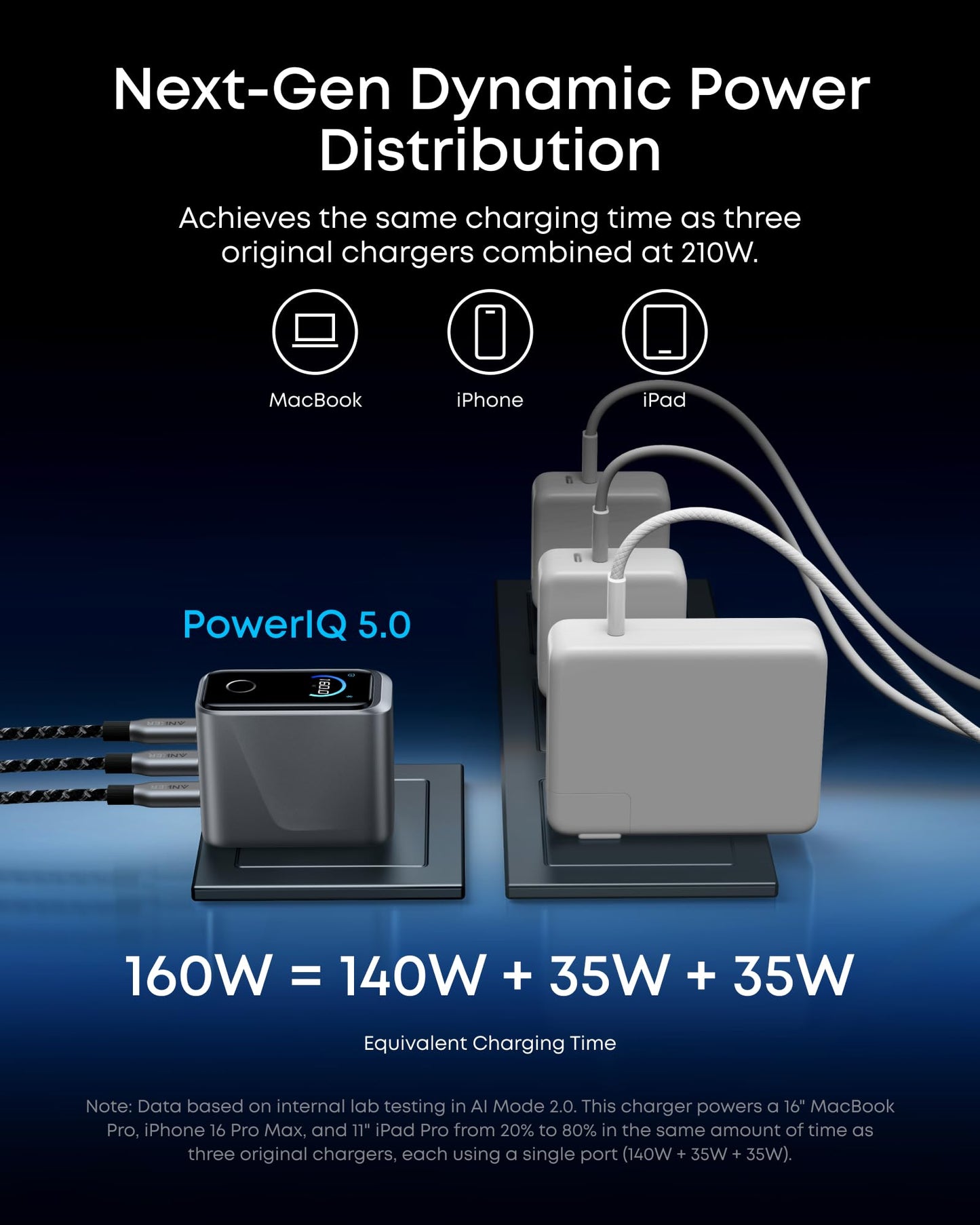 Anker Prime Charger,160W 3-Port Compact GaN USB C Charger,Smart Display,Touch Control,Up to 140W Fast Charging for One Device,for MacBook