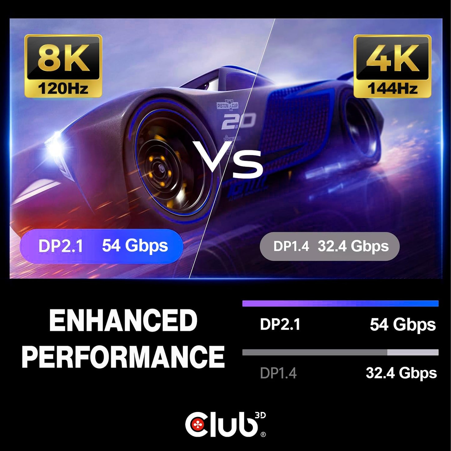 Club 3D DisplayPort 2.1 DP54 VESA Certified Cable 8K120Hz 3m/9.84ft
