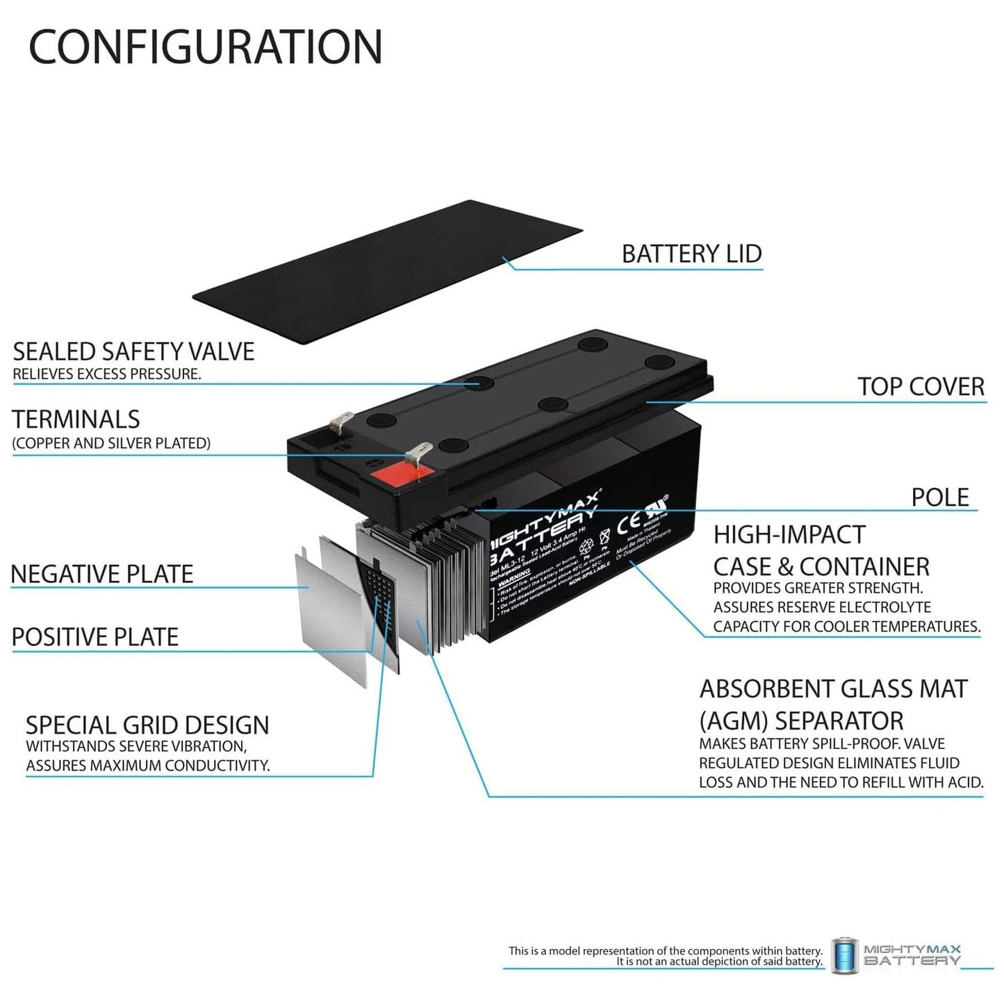ML3-12 - 12 Volt 3 AH, F1 Terminal, Rechargeable SLA AGM Battery