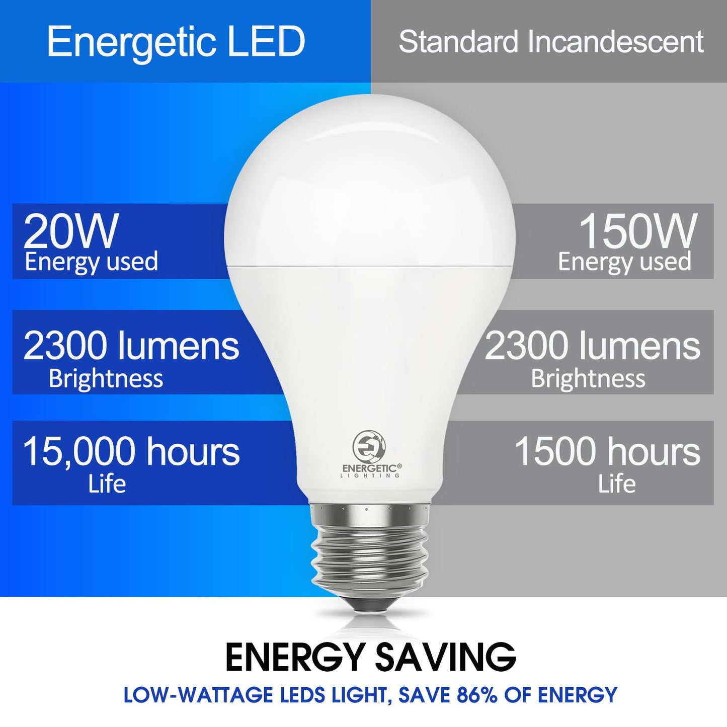 Energetic Dimmable A21 LED Bulb, 150 Watt Equivalent, Super Bright Light Bulb, Soft White 2700K, 2300LM, Brightest LED Bulbs, E26 Standard Base, Damp