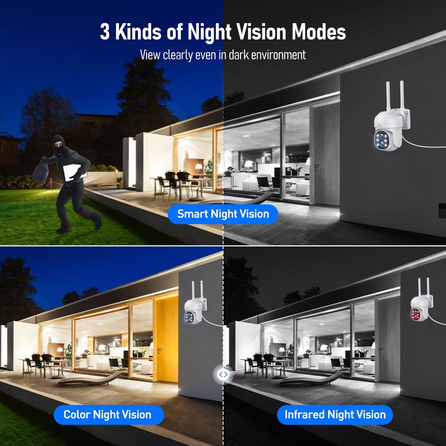 Camcamp Wireless Security Camera System with Monitor,10x Zoom 5MP Dual Lens Security Camera Outdoor with Night Vision,Motion Detection,Expandable 10CH
