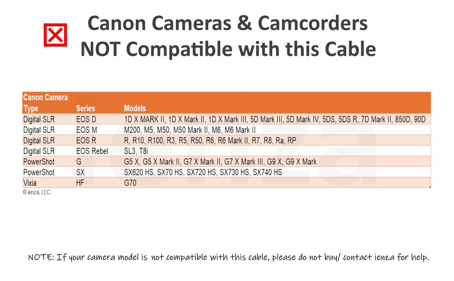 USB C Data Transfer Interface Cable Cord Wire for Canon EOS Rebel T5i T6 T6i T7, Select Powershot, Vixia, for Nikon DSLR D610 D90 (See List