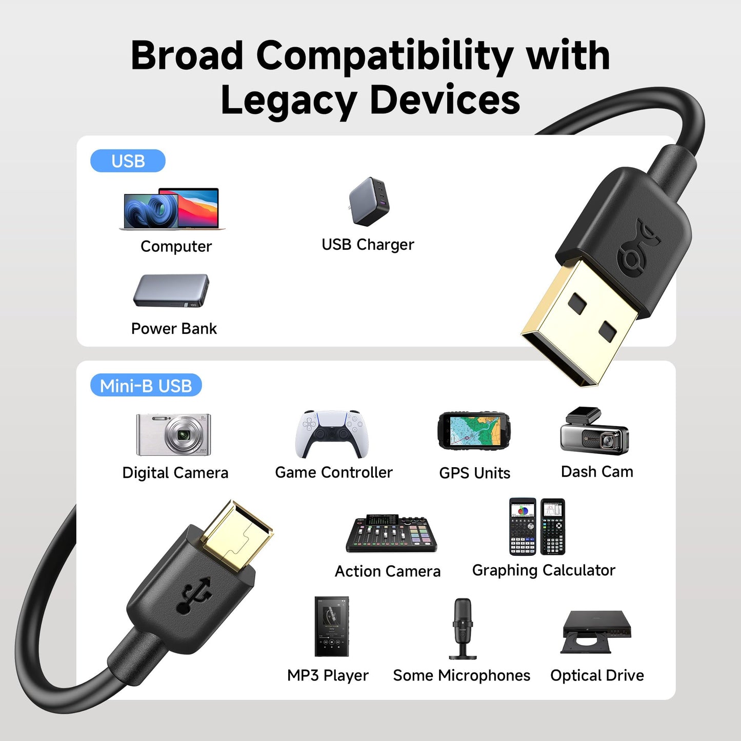 Cable Matters Mini USB to USB A Cable - 6ft, Mini B 2.0 Cable Compatible with PS3 Controller, Garmin Nuvi, GoPro Hero 3+, Blue Yeti/Snowball iCE Mic