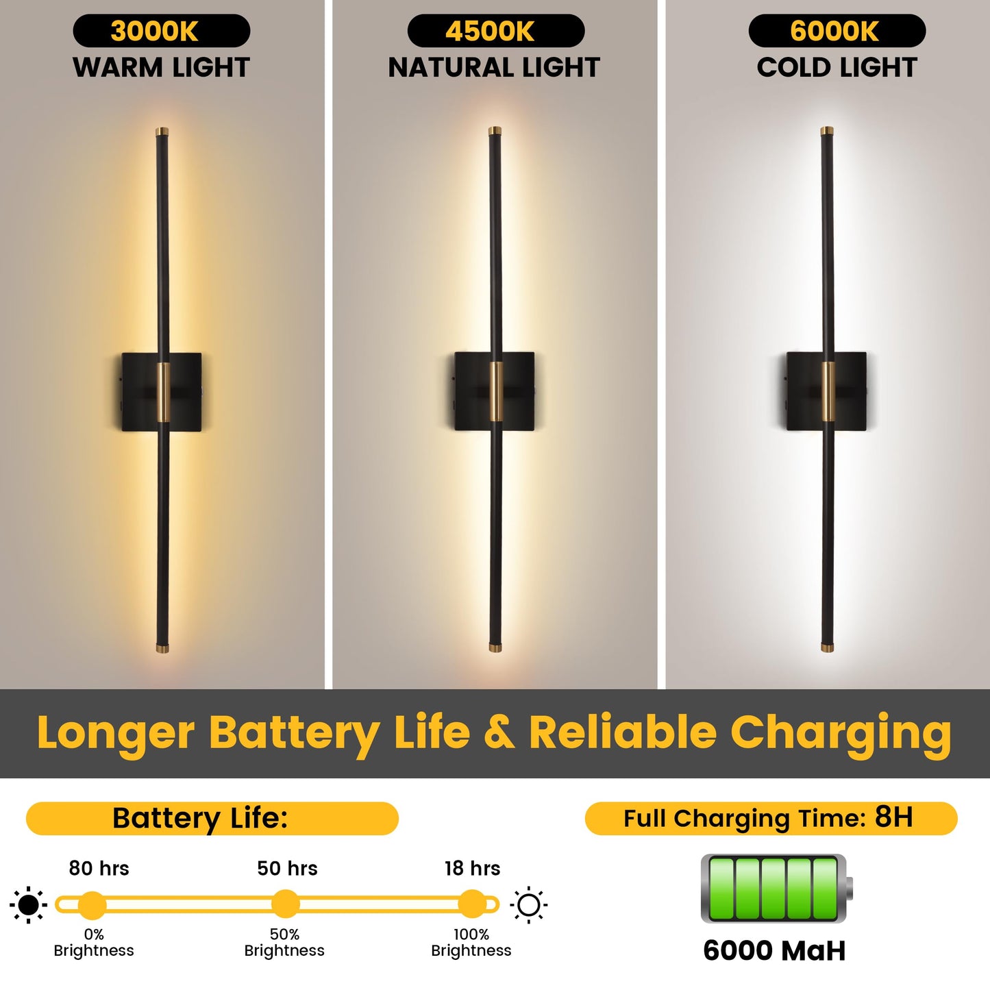 15800 mAh Battery Operated Wall Sconces with Remote Control Dimmable Wall Sconces Set of Two 3000K LED Black and Brass Wireless Wall Light Battery