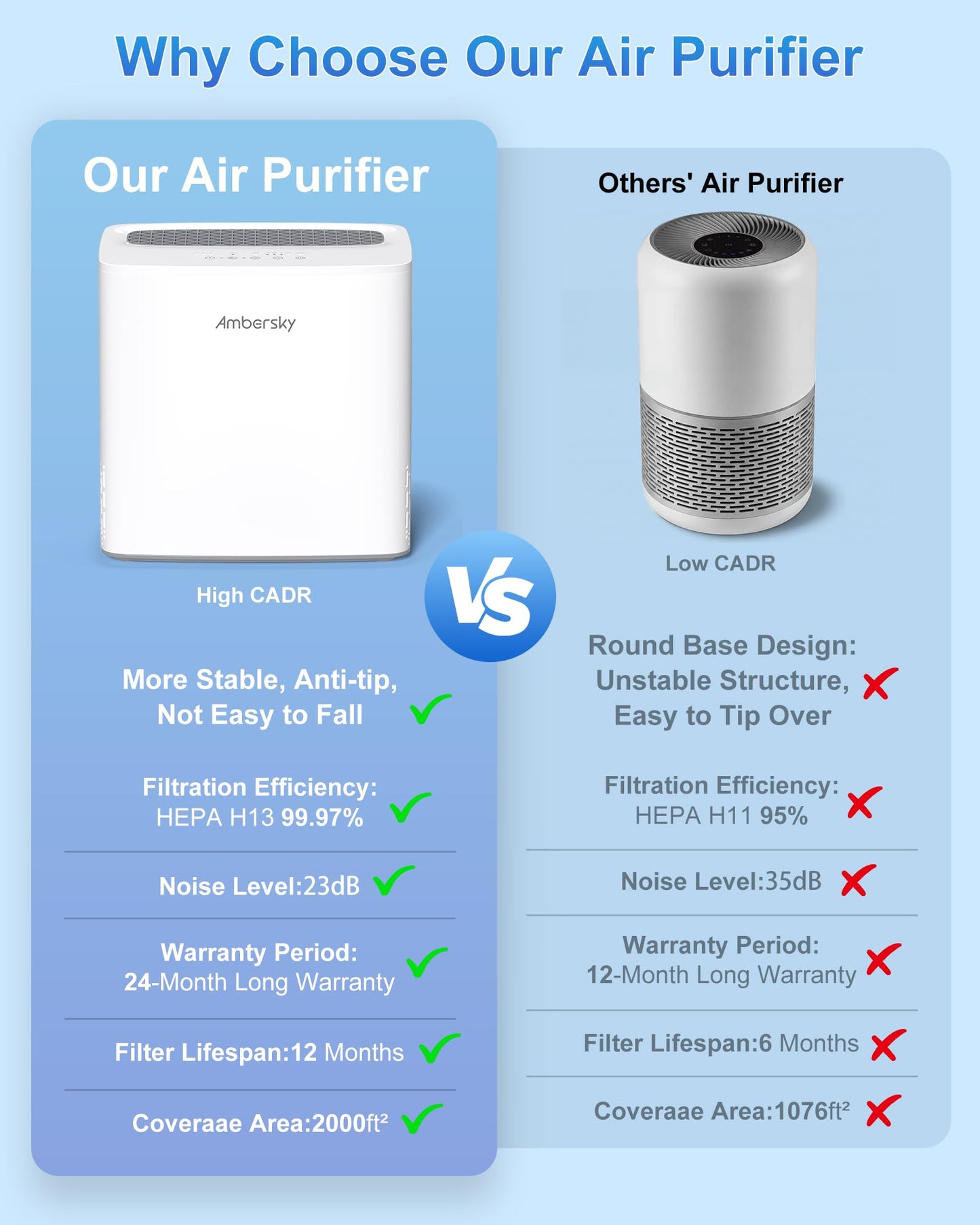 Ambersky Air Purifier for Home, True HEPA Filter Cover Up to 2000sq.ft