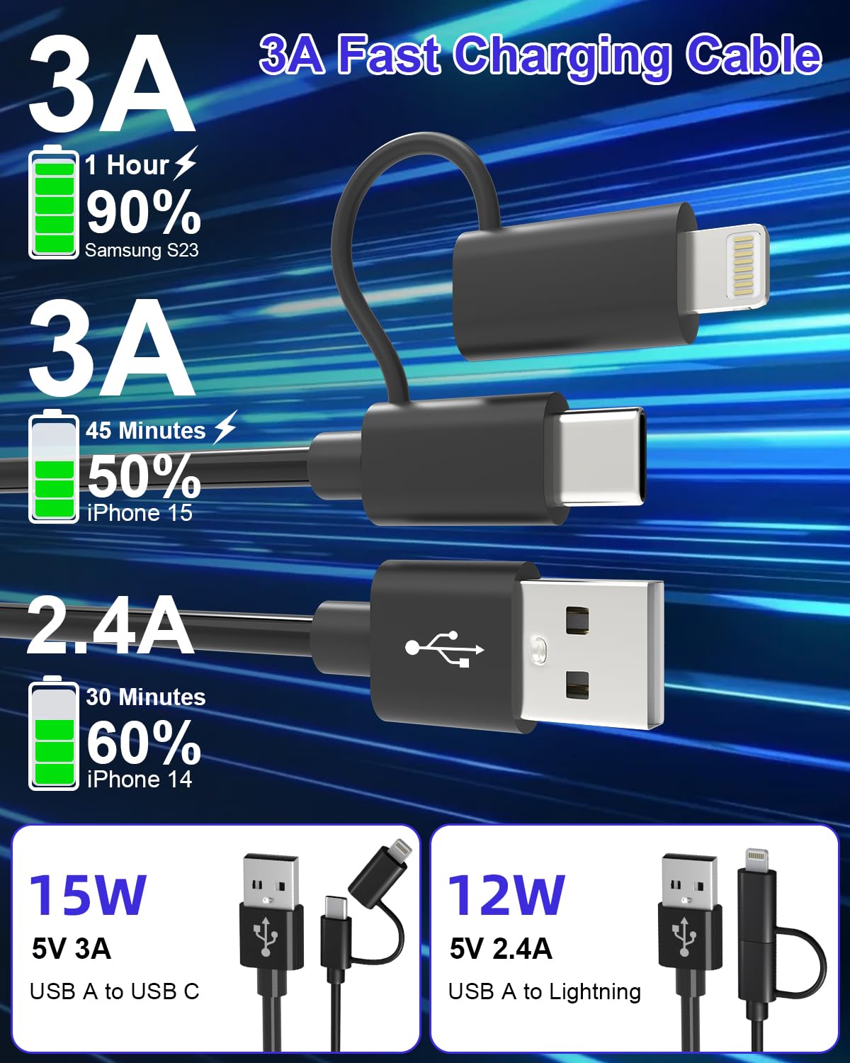 USB A to USB C & Lightning Cable - Support Apple Carplay & Android Auto Cable for iPhone 16/15/14/13/12/Android [MFi Certified] 3A Fast Charge & Data…