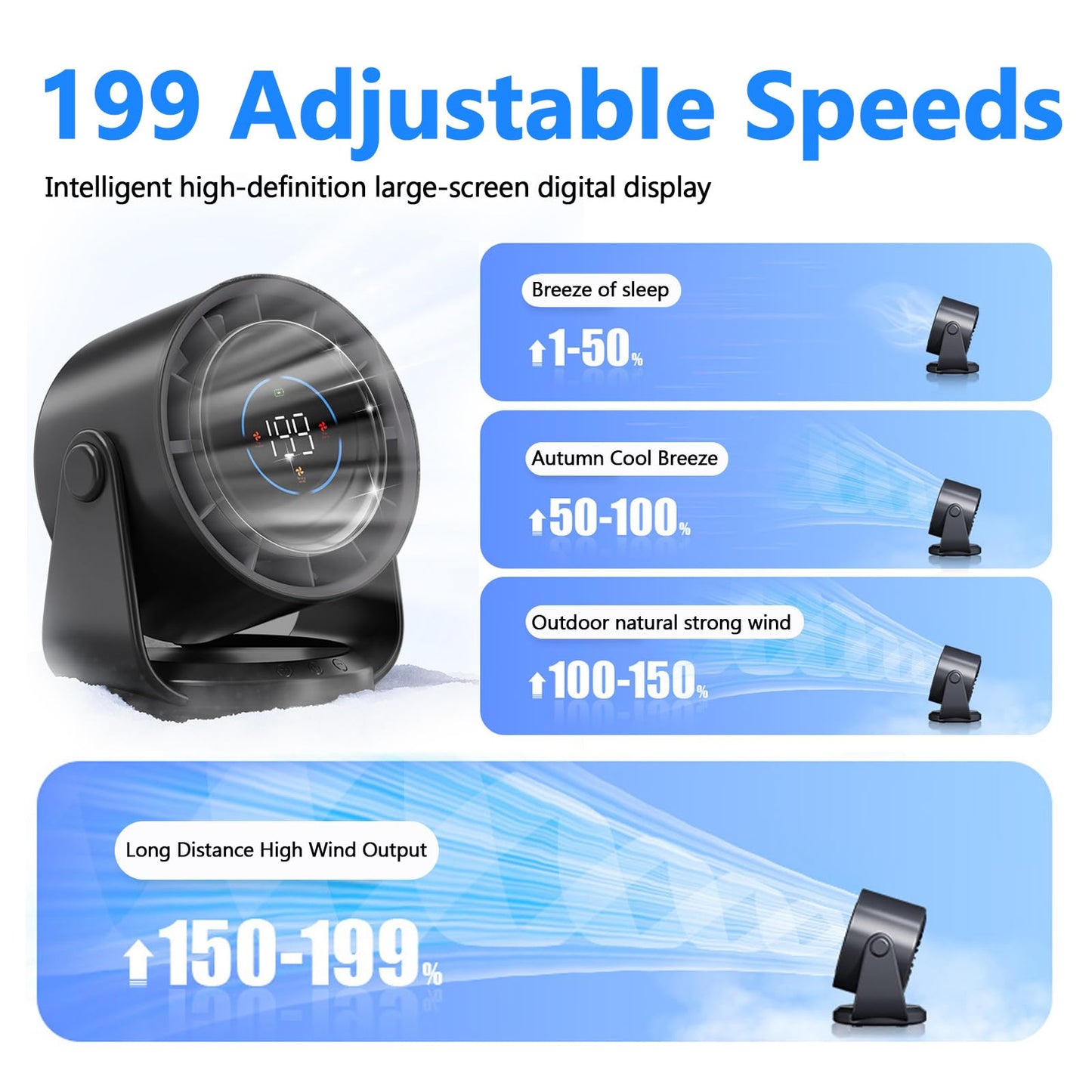 YoouDamy 199-Speed Rechargeable Desk Fan with Digital Display & 360° Airflow - 4000mAh USB Wall-Mounted Fan, Ultra-Quiet 30dB, AI Temperature Control