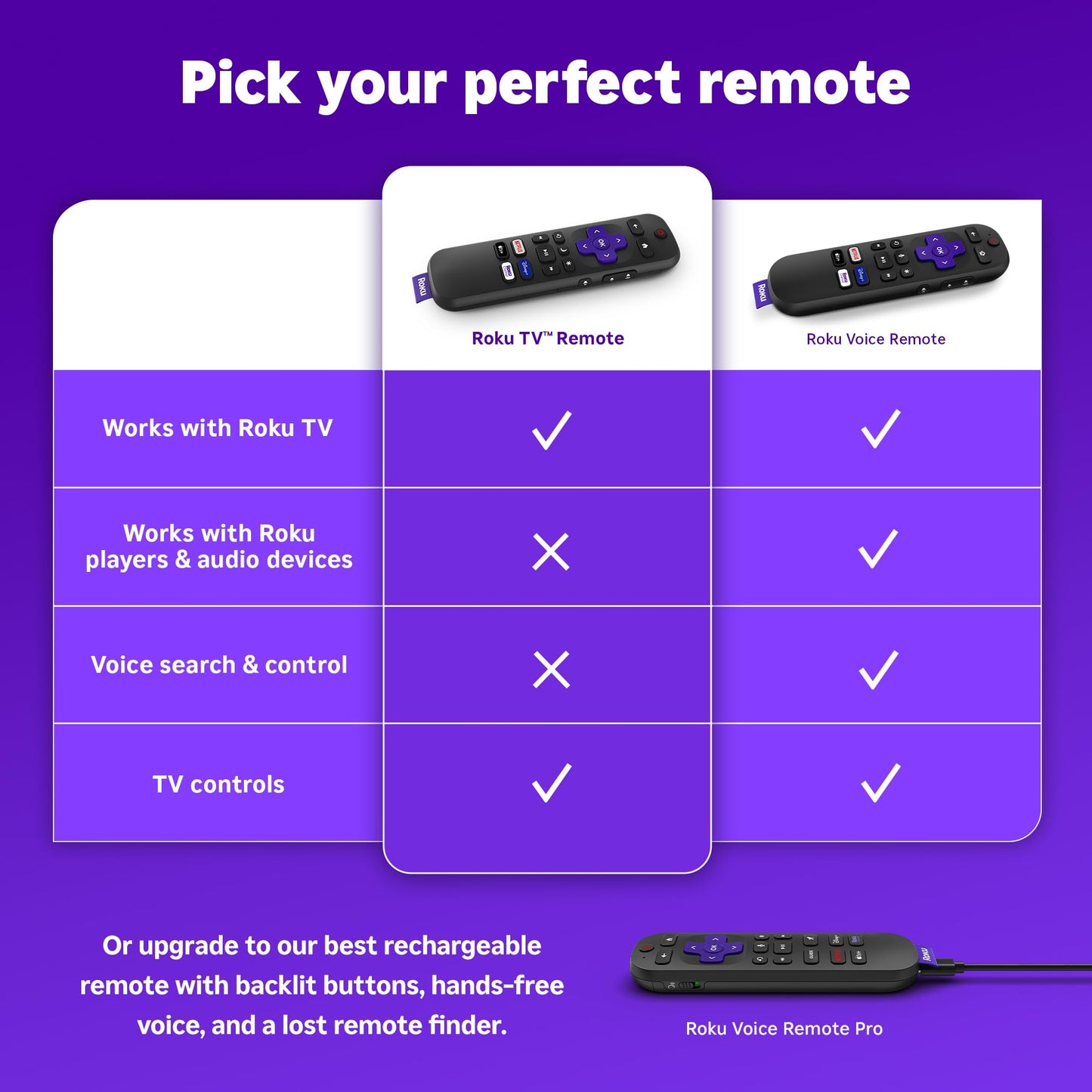 Roku TV Remote Control (Official Manufacturer Product) - Simple Setup, & Pre-Set App Shortcuts - Replacement Remote Compatible with RokuTV Models ONLY