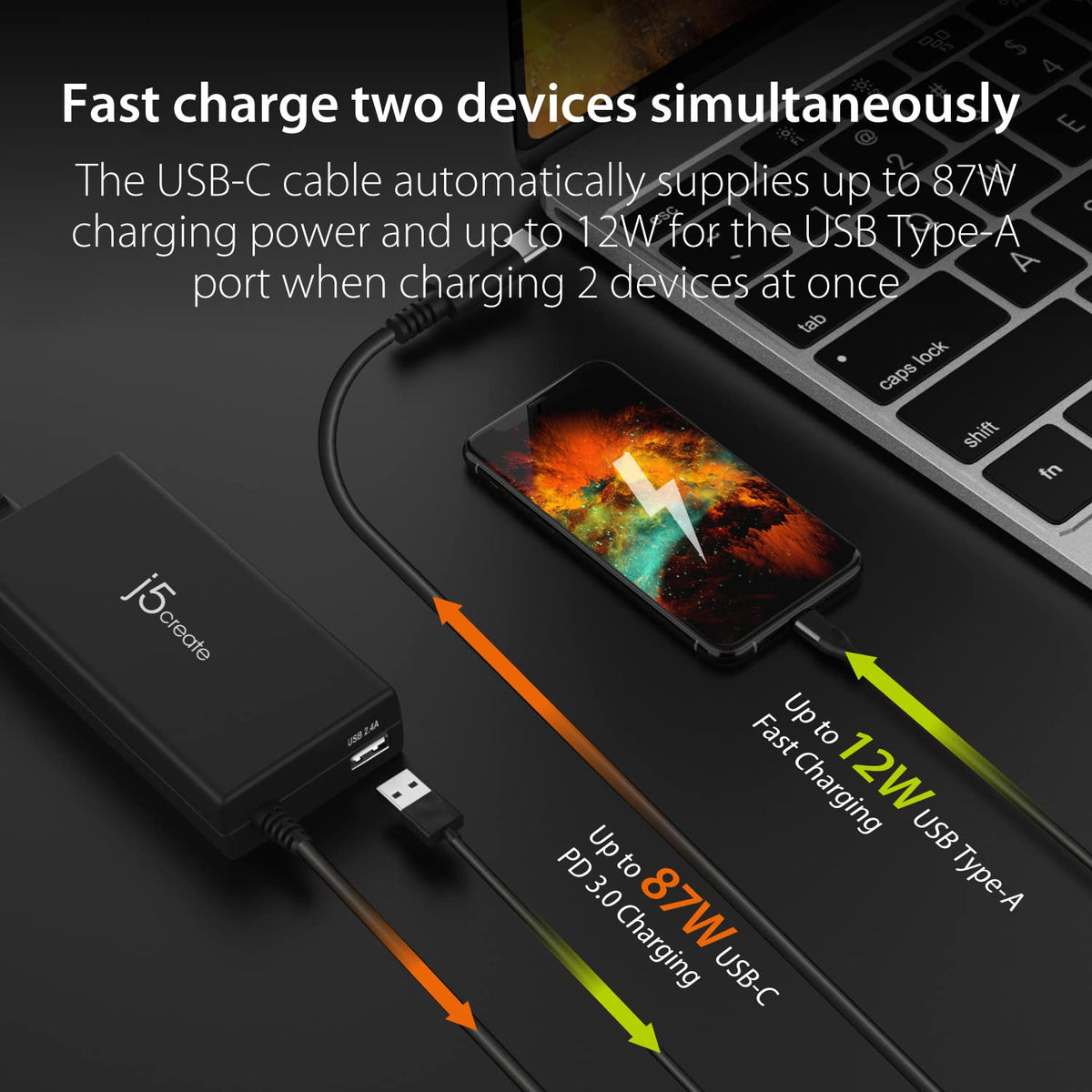 j5create USB Type C PD 100W Fast Charger