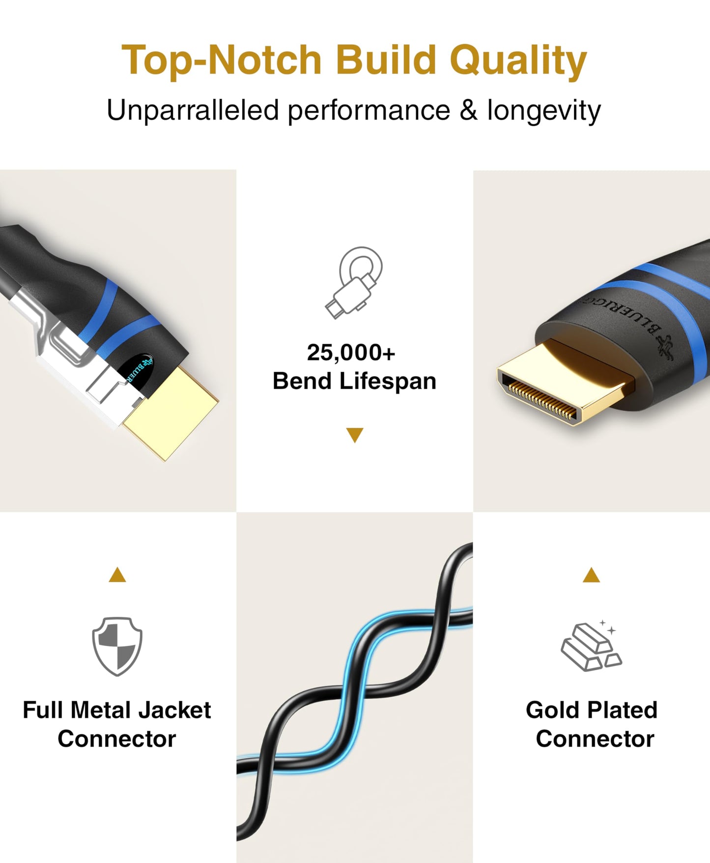 BlueRigger Mini HDMI to HDMI Cable (10FT, 4K 60Hz HDR, Bidirectional High Speed HDMI 2.0 Cord, Ethernet, Audio Return) Compatible with DSLR Camera