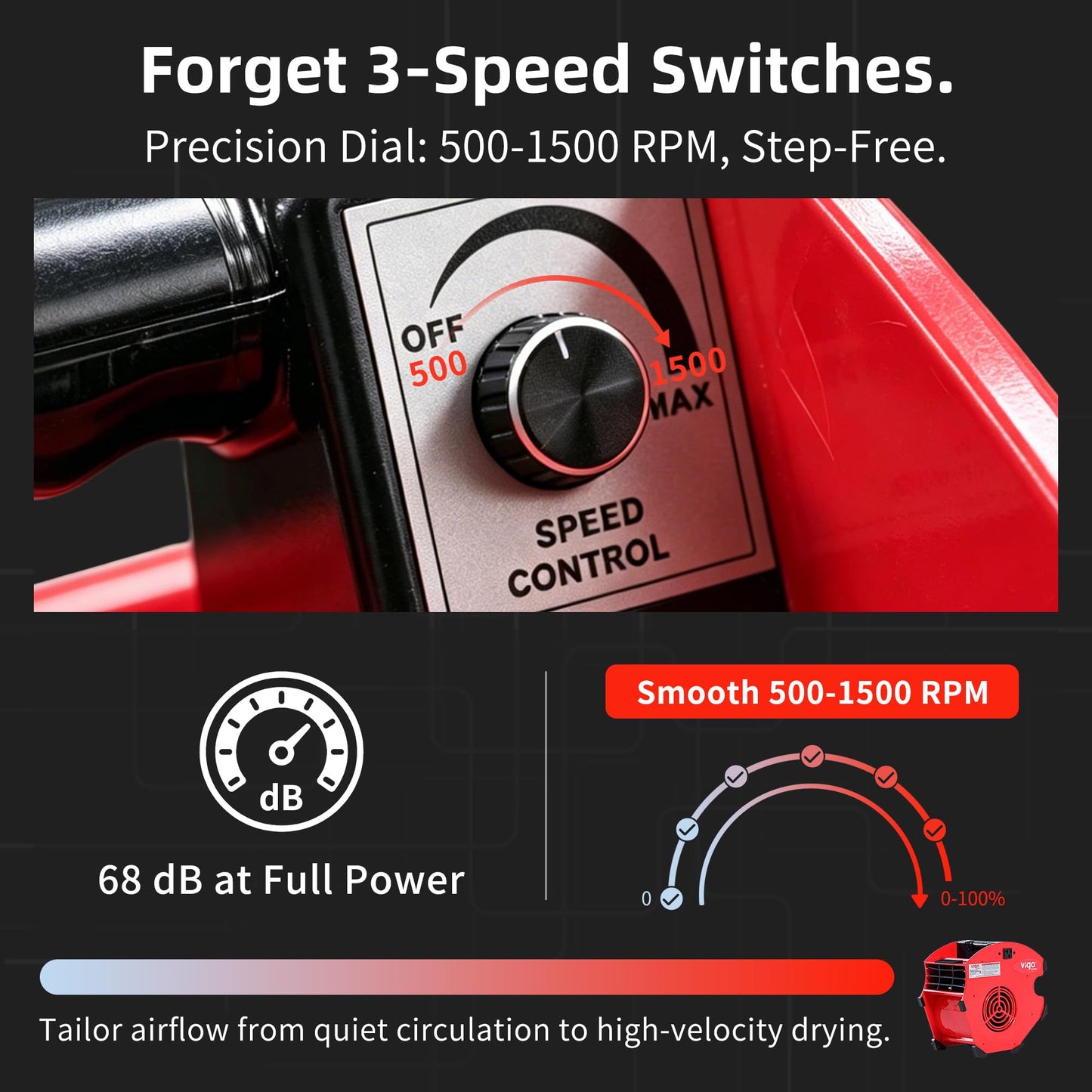 VIGO POWER 300 CFM Air Mover Fan, Car Dryer Blower & Carpet Dryer, Red