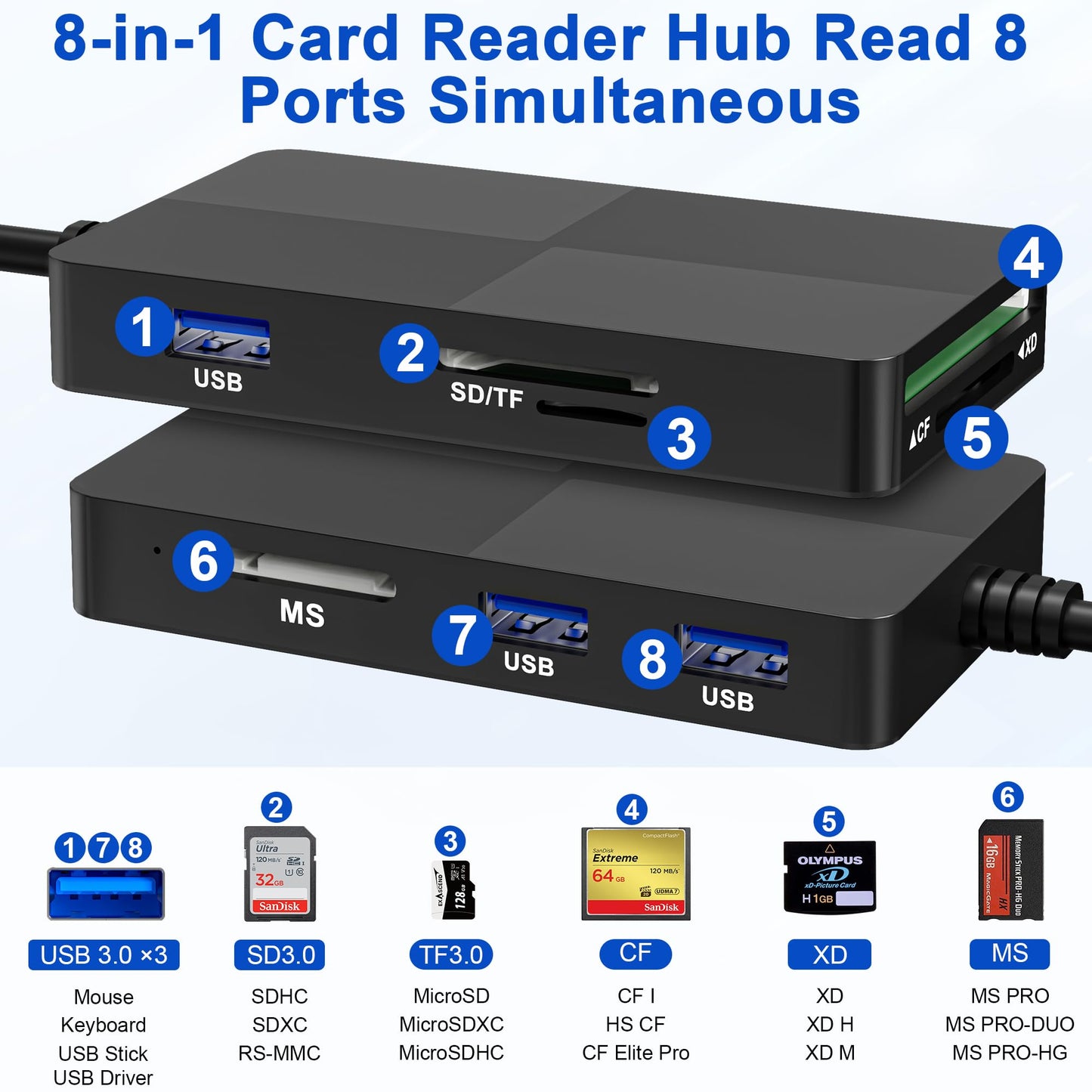 Sony Memory Stick pro Duo Adapter Reader - 8 in 1 SD/TF/MS/CF/XD Card Reader for USB-C Device, USB C Multi Memory Card Reader with 3 USB 2.0 Ports, XD