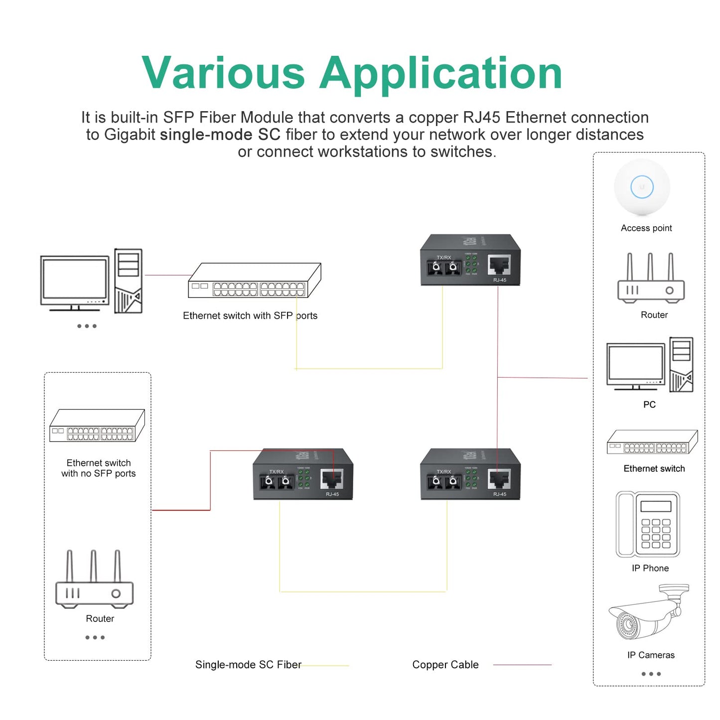 ipolex Gigabit Single-Mode SC Fiber to Ethernet Media Converter, Built-in 1000Base-LX SFP Module, 1310nm, SMF, Duplex, 20KM, Dual SC Fiber
