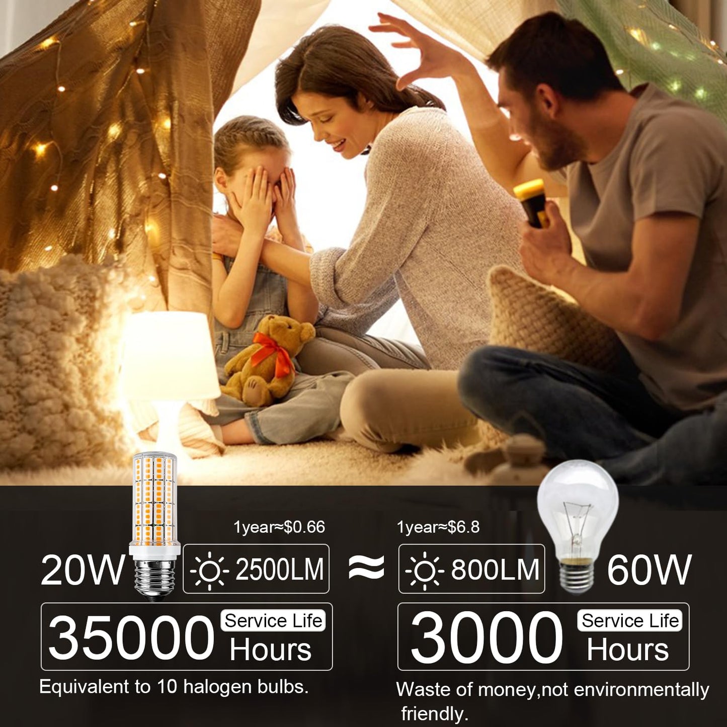 RIUVAO LED Light Bulb 200W Equivalent 2500 Lumen Super Bright 3000K Daylight White 20W Led Bulb E26/E27 Medium Base for Home Garage Warehouse Indoor