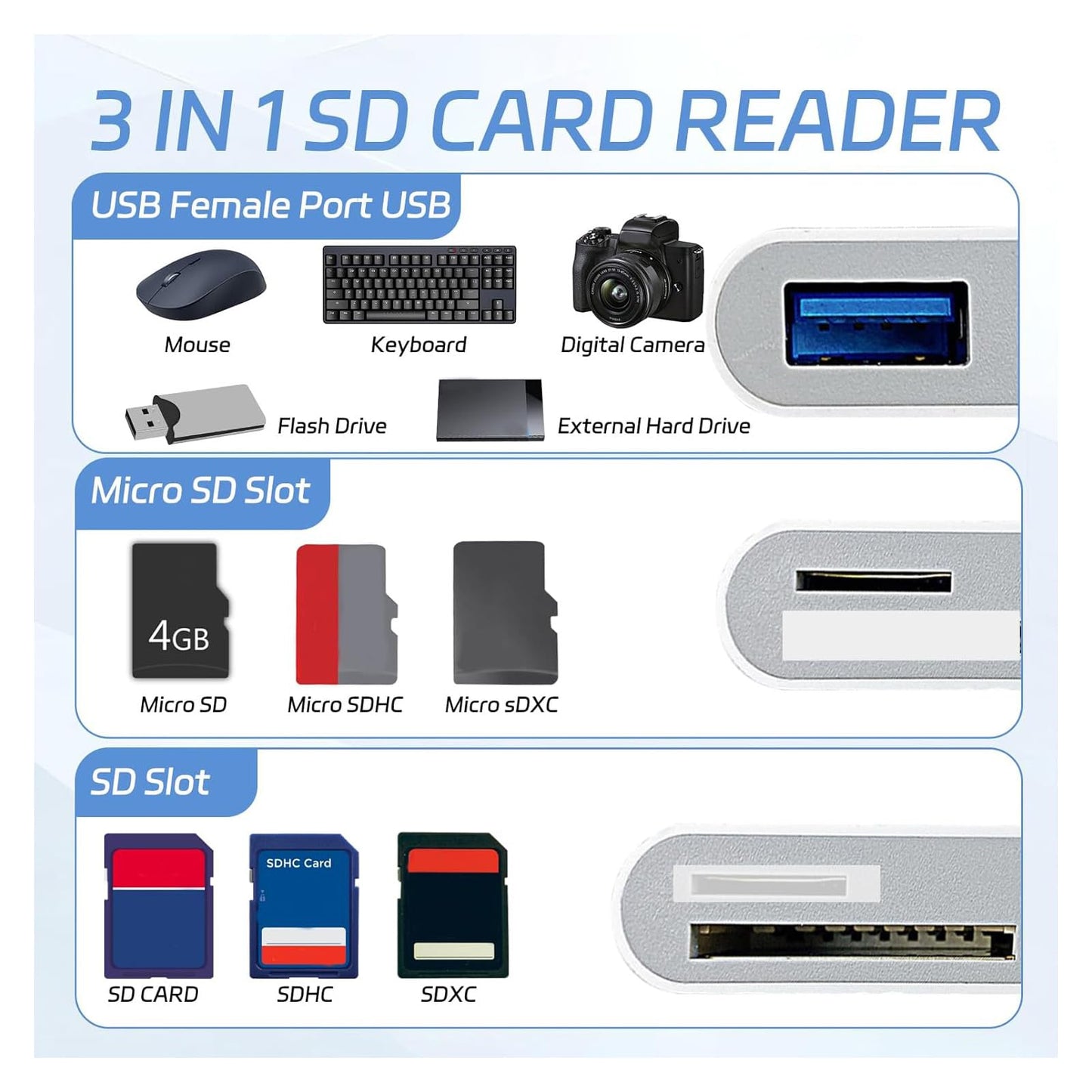 SD Card Reader for iPhone 17 16 15, MBODMI 3 in 1 SD/Micro SD Memory Card for iPhone/Mac, Digital Camera Adapter to iPhone with USB A Port for Laptop
