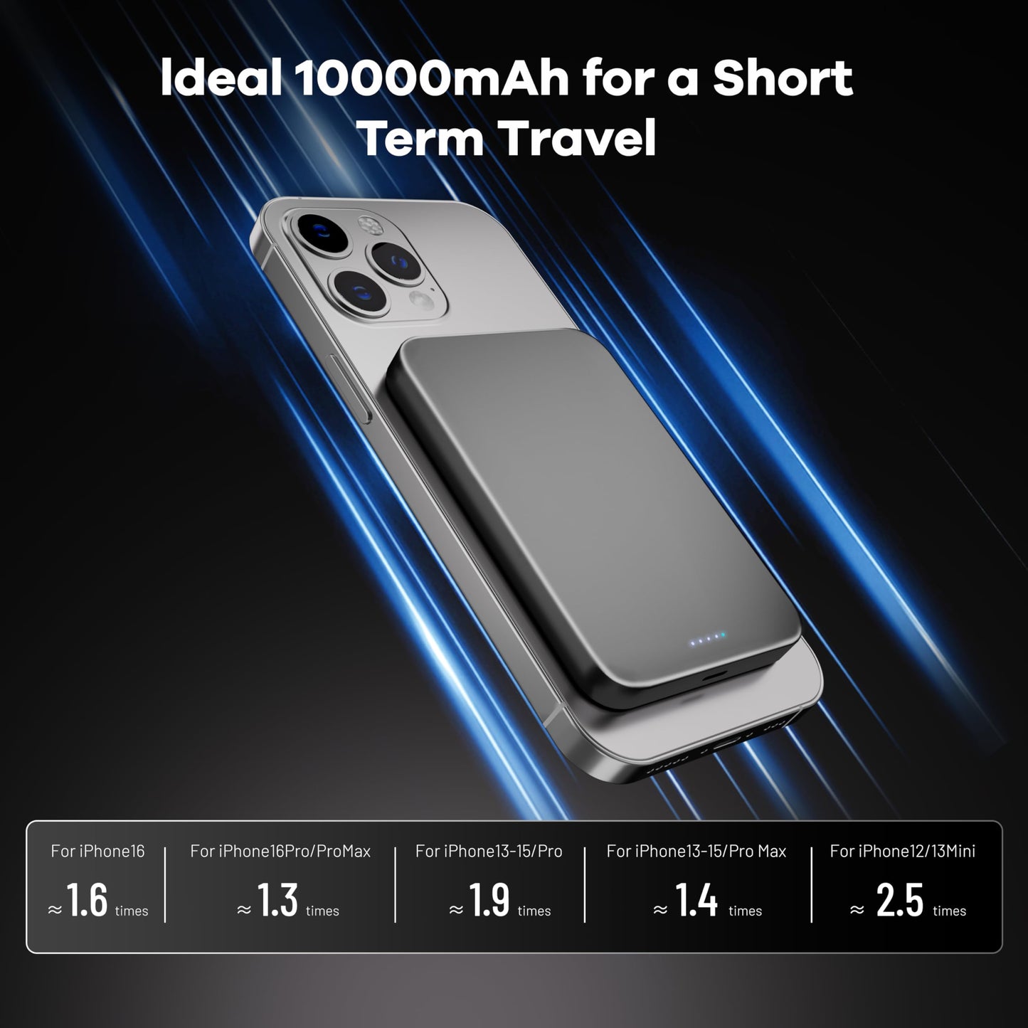 Catmart Power Bank, Ultra-Thin 10,000mAh Magnetic Wireless Portable Charger, 22.5W Fast Charging Battery Pack, Comes with USB-C Cable, Designed