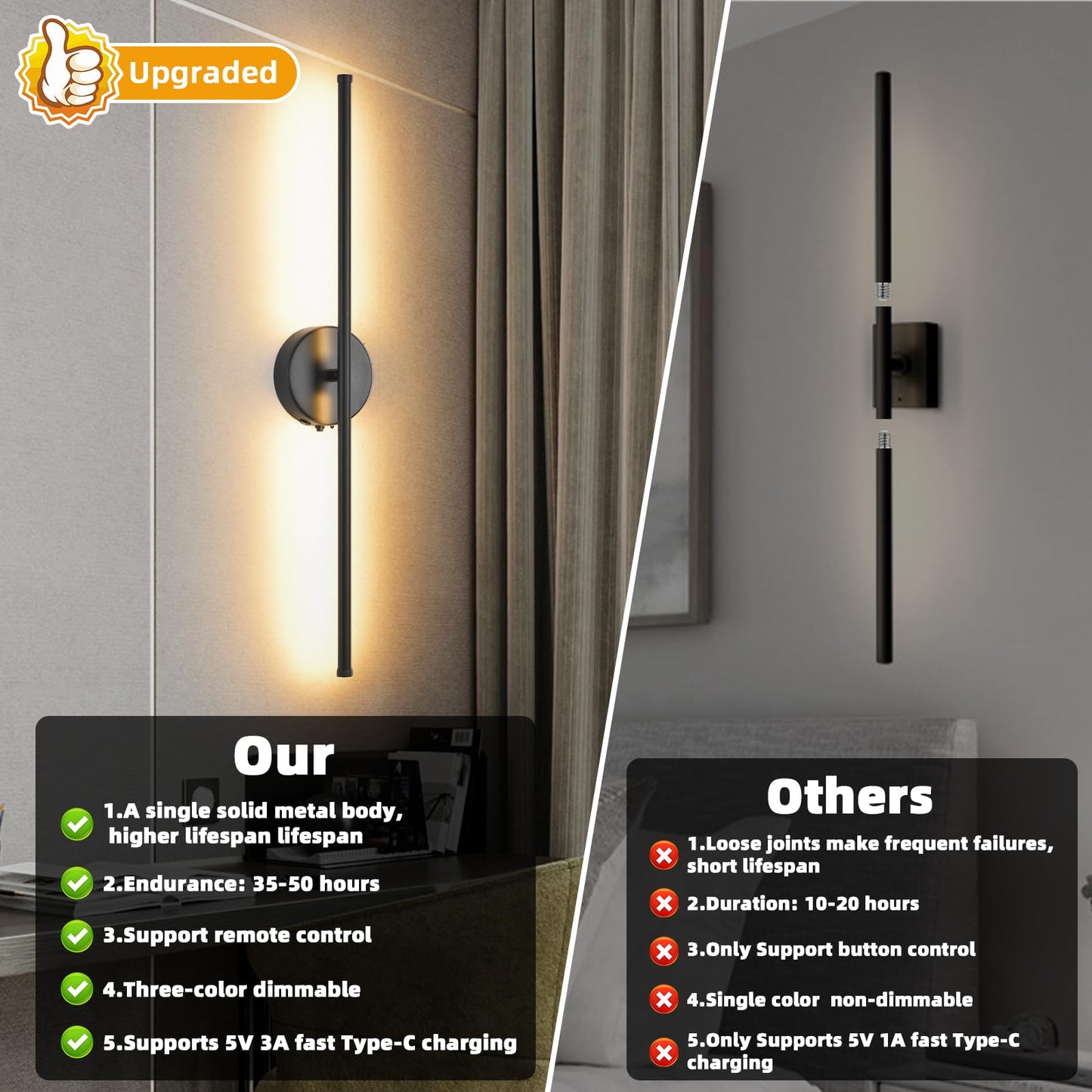Povectolay Wall Sconces Battery Operated Set of 2, Black LED Wireless Wall Sconce with Remote Control 350° Rotating, 27.6 Inch Dimmable USB